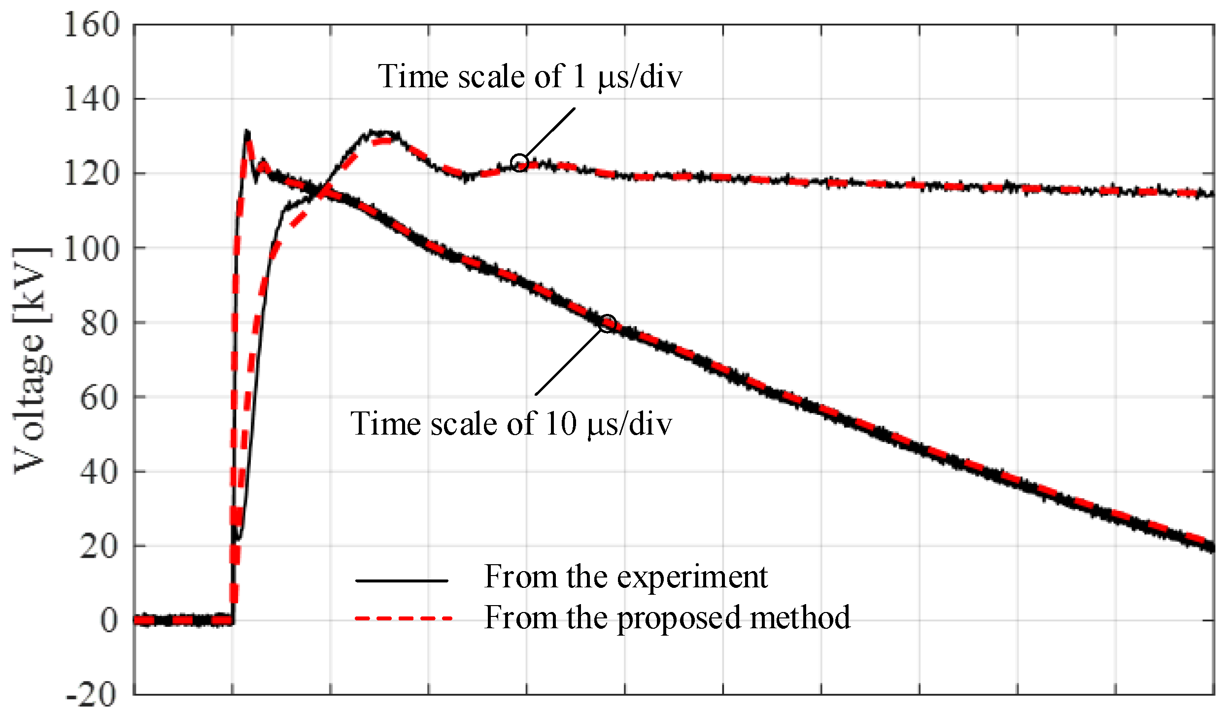 Energies 13 05399 g024