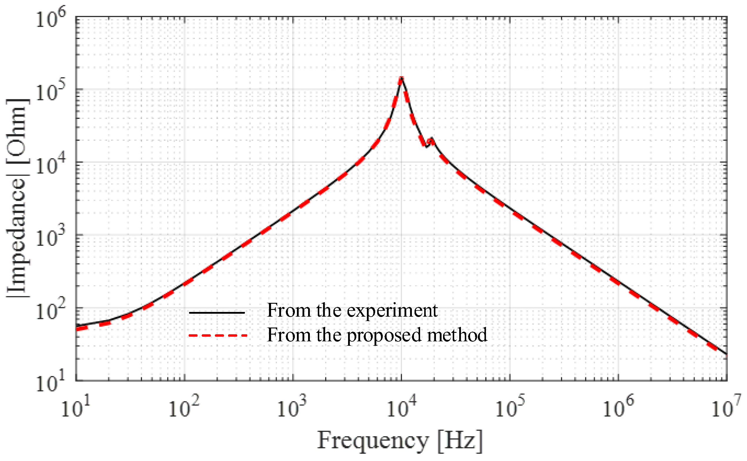 Energies 13 05399 g025