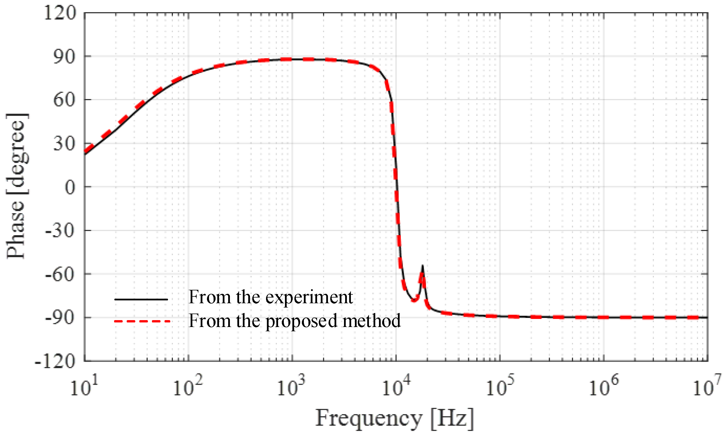 Energies 13 05399 g026
