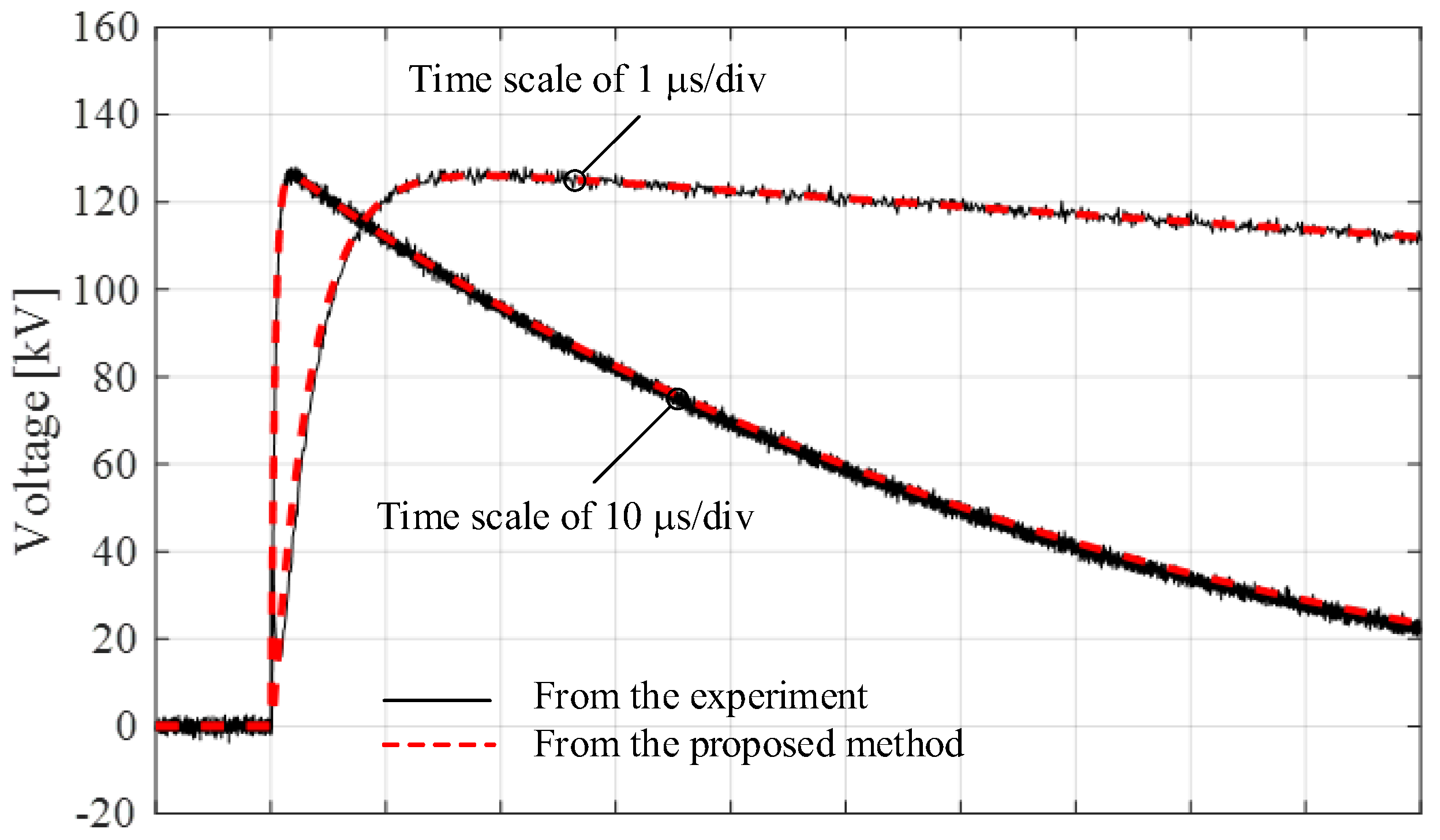 Energies 13 05399 g027