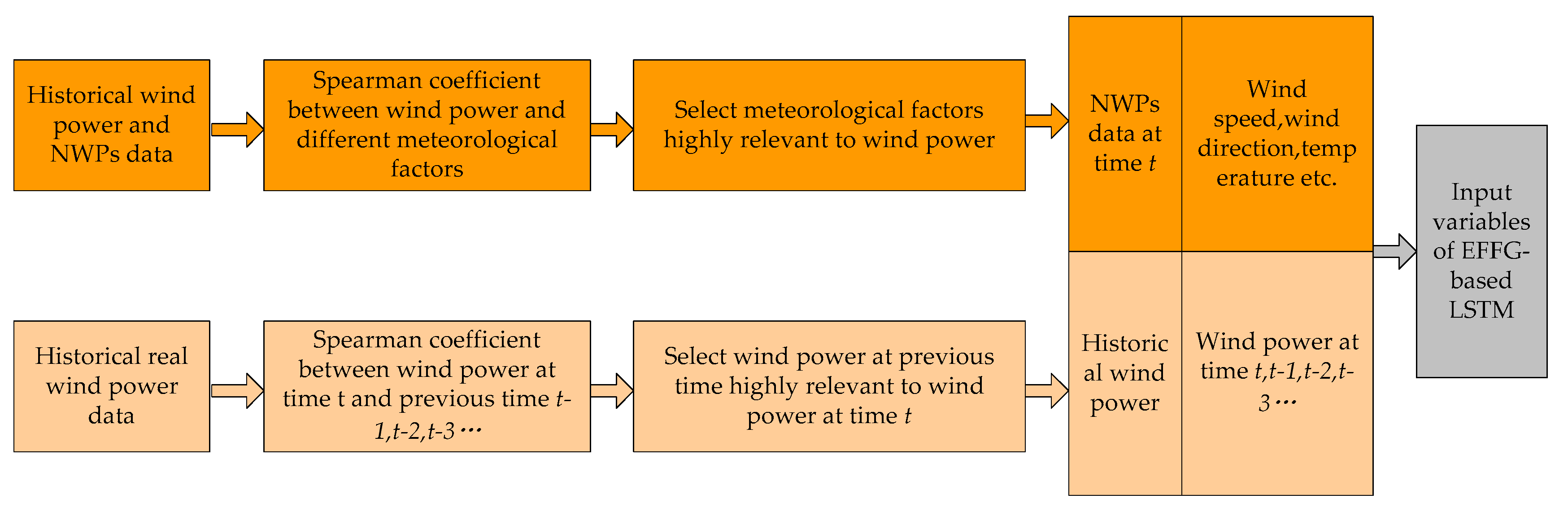 Energies 13 05400 g001