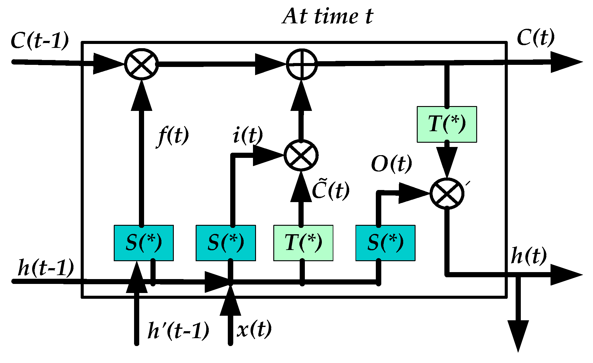 Energies 13 05400 g003