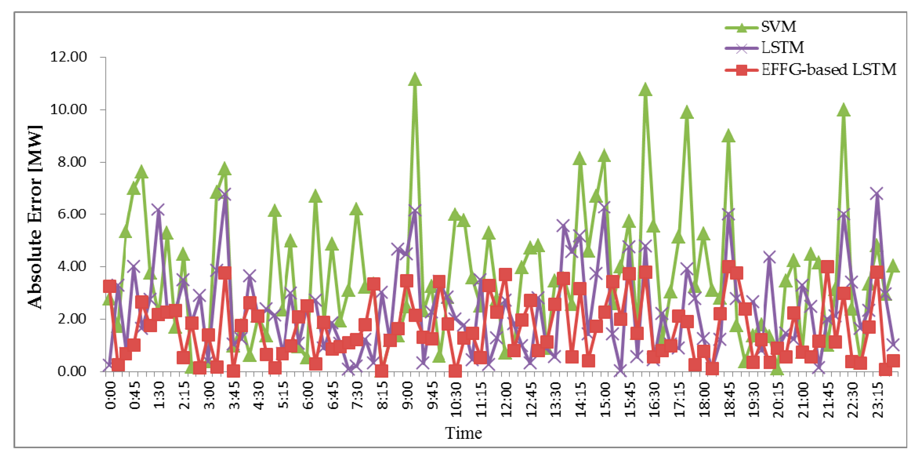 Energies 13 05400 g007