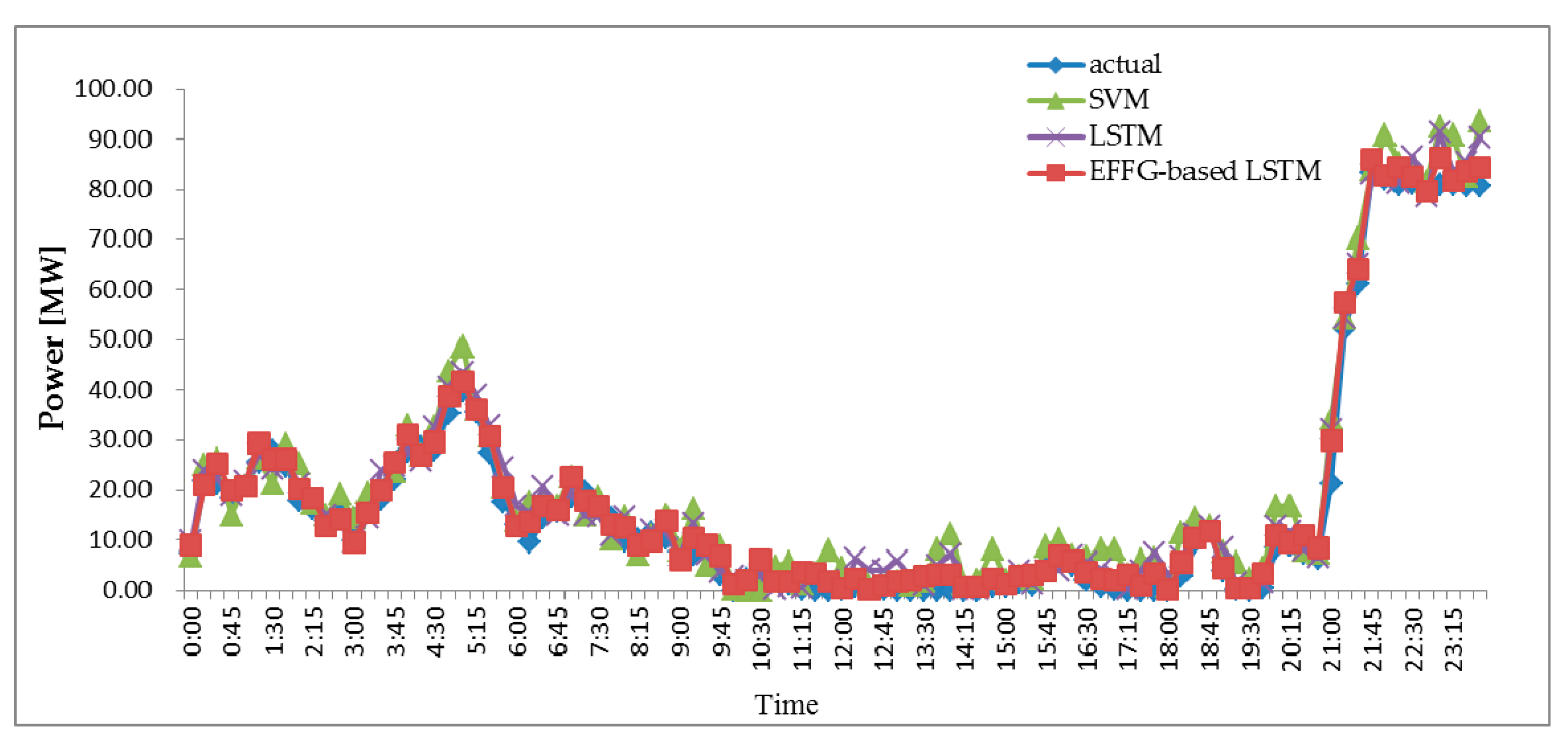 Energies 13 05400 g008