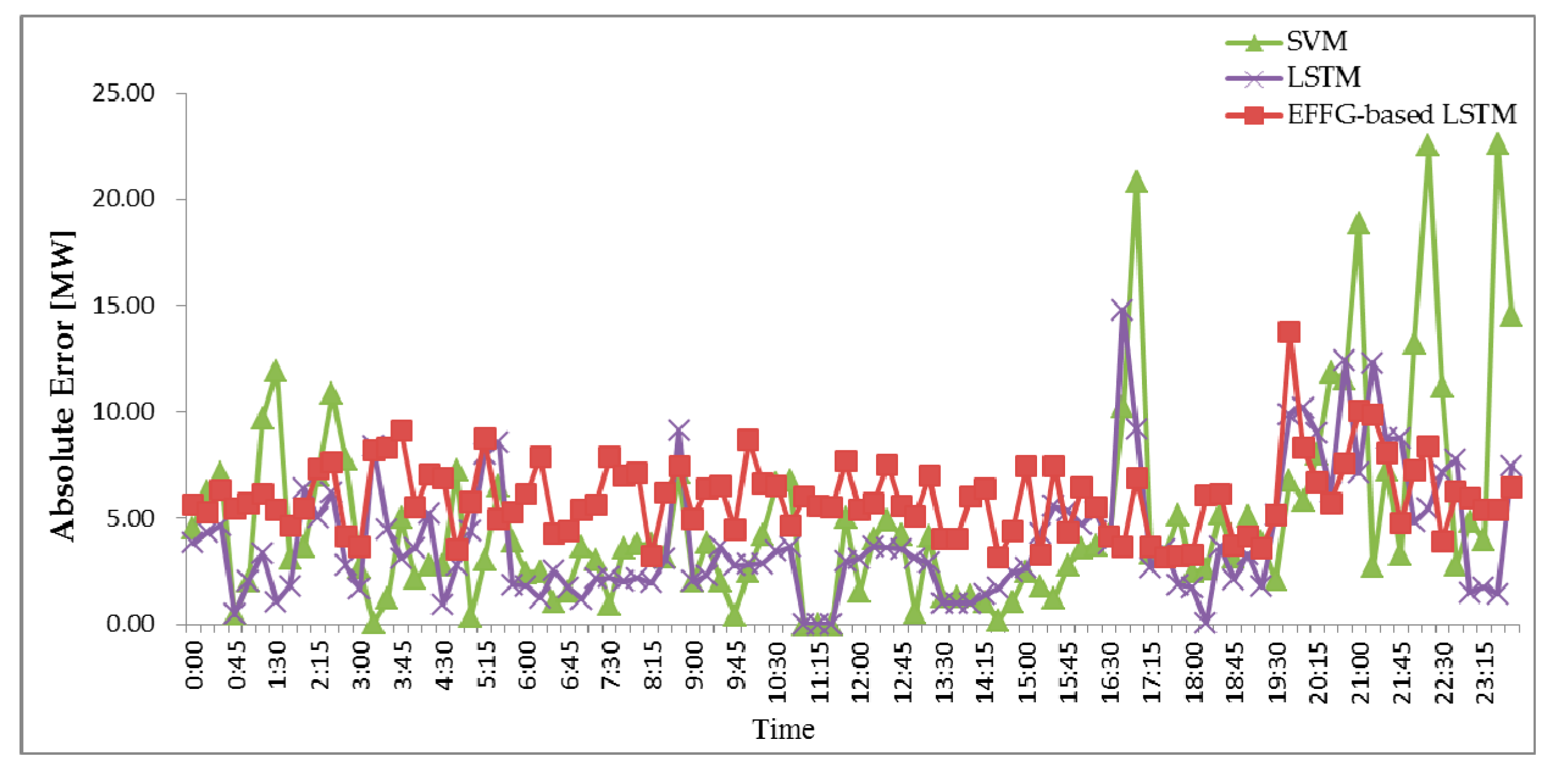 Energies 13 05400 g011