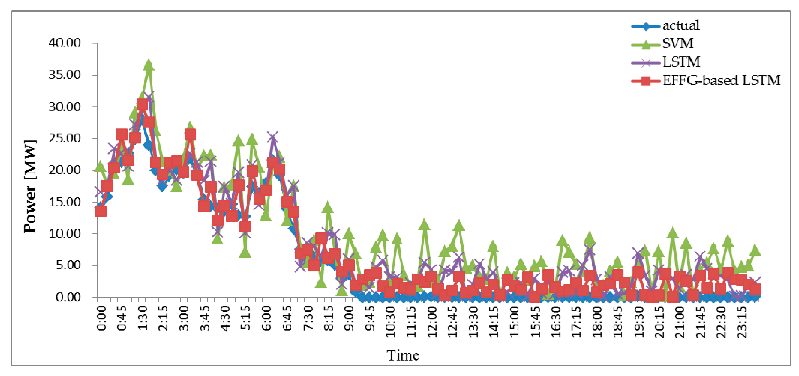 Energies 13 05400 g012