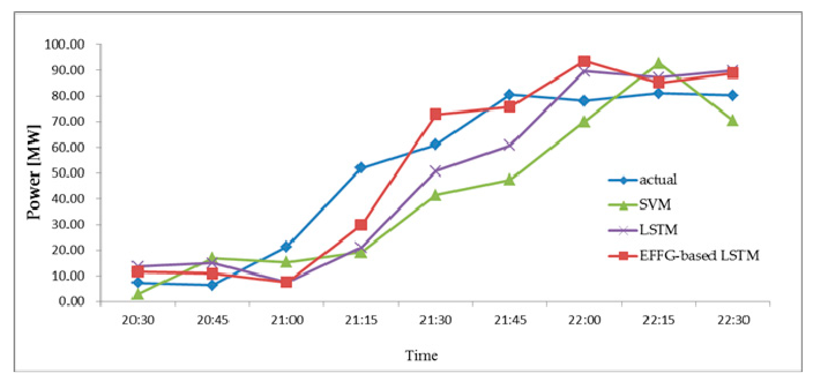 Energies 13 05400 g014