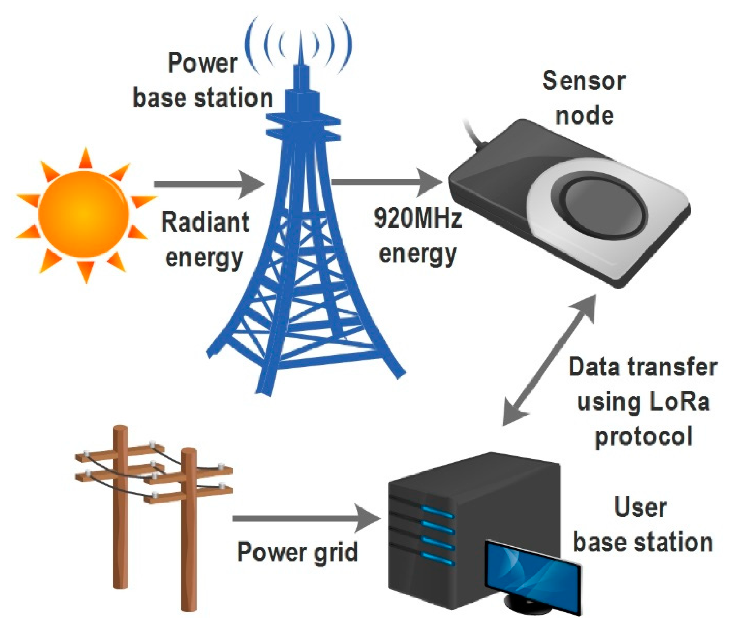 Energies 13 05402 g002
