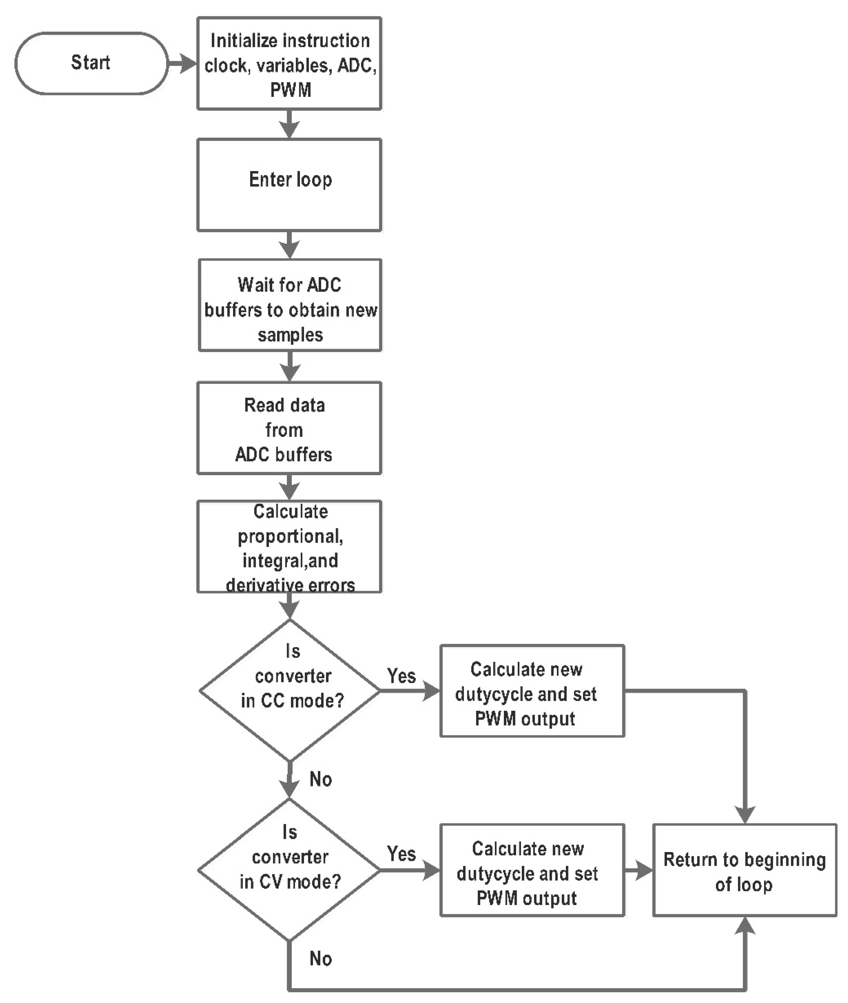 Energies 13 05402 g005