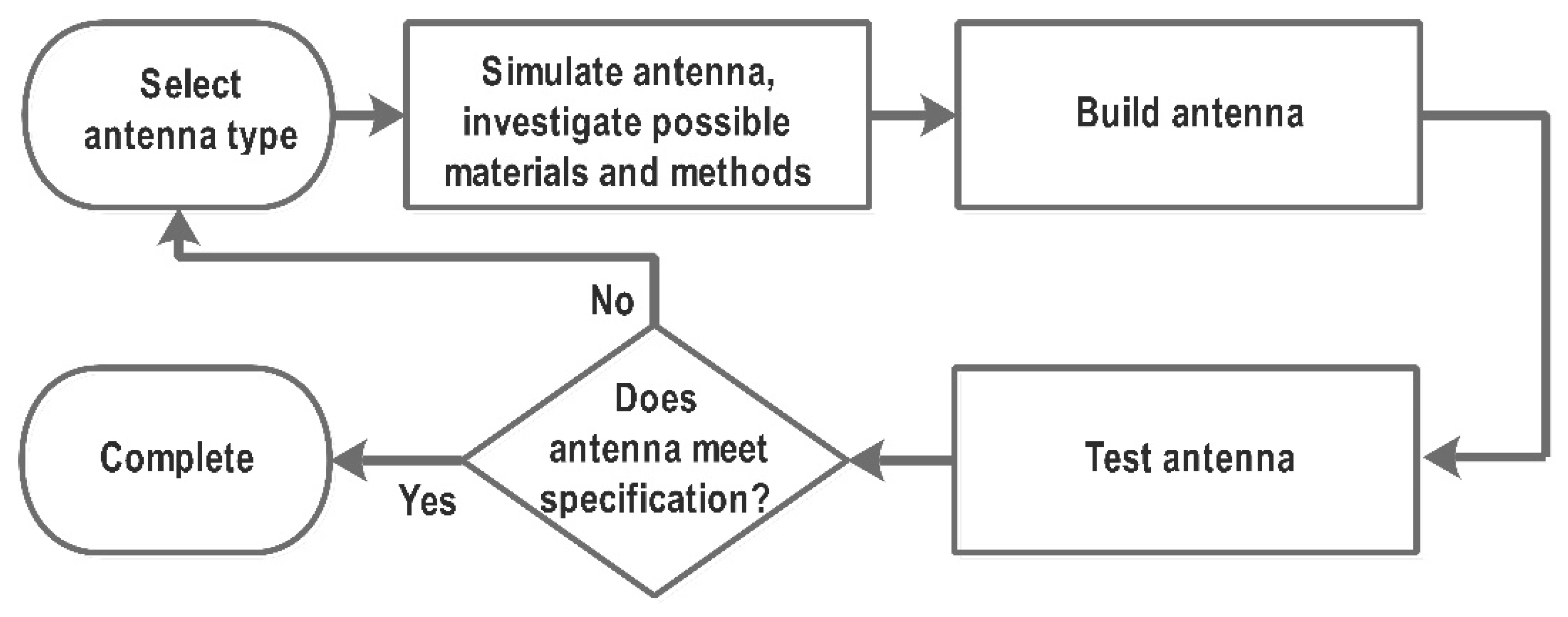 Energies 13 05402 g006