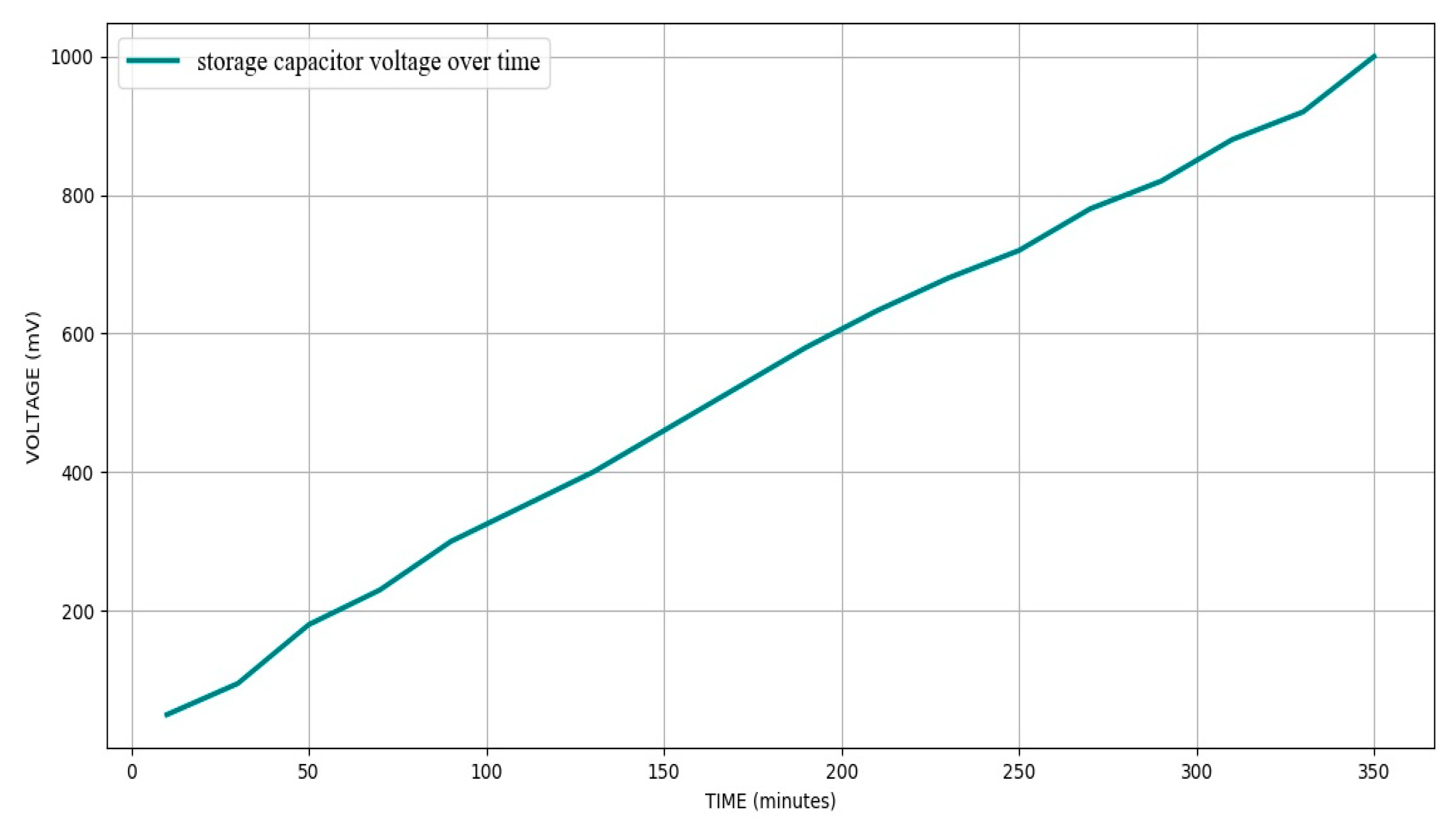 Energies 13 05402 g011