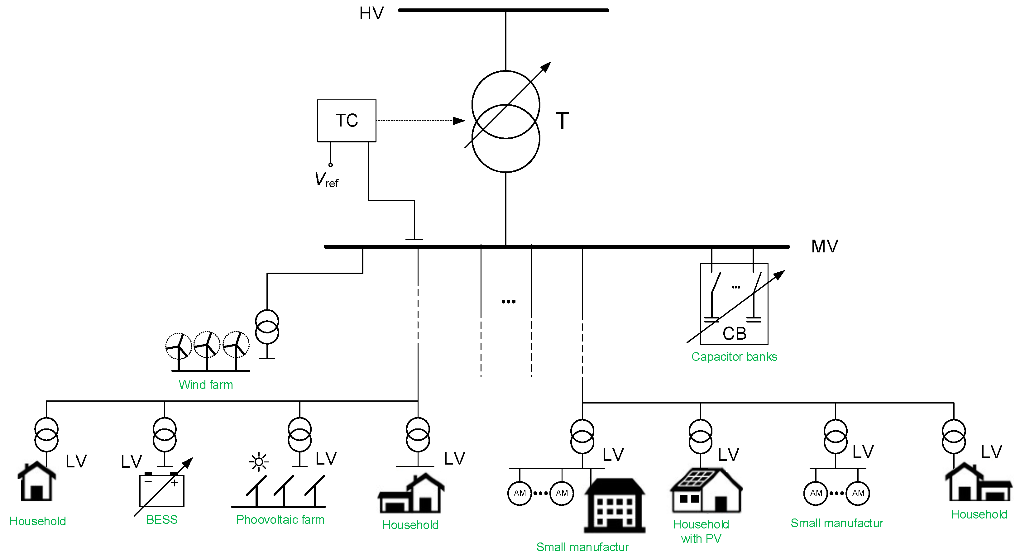 Energies 13 05403 g001