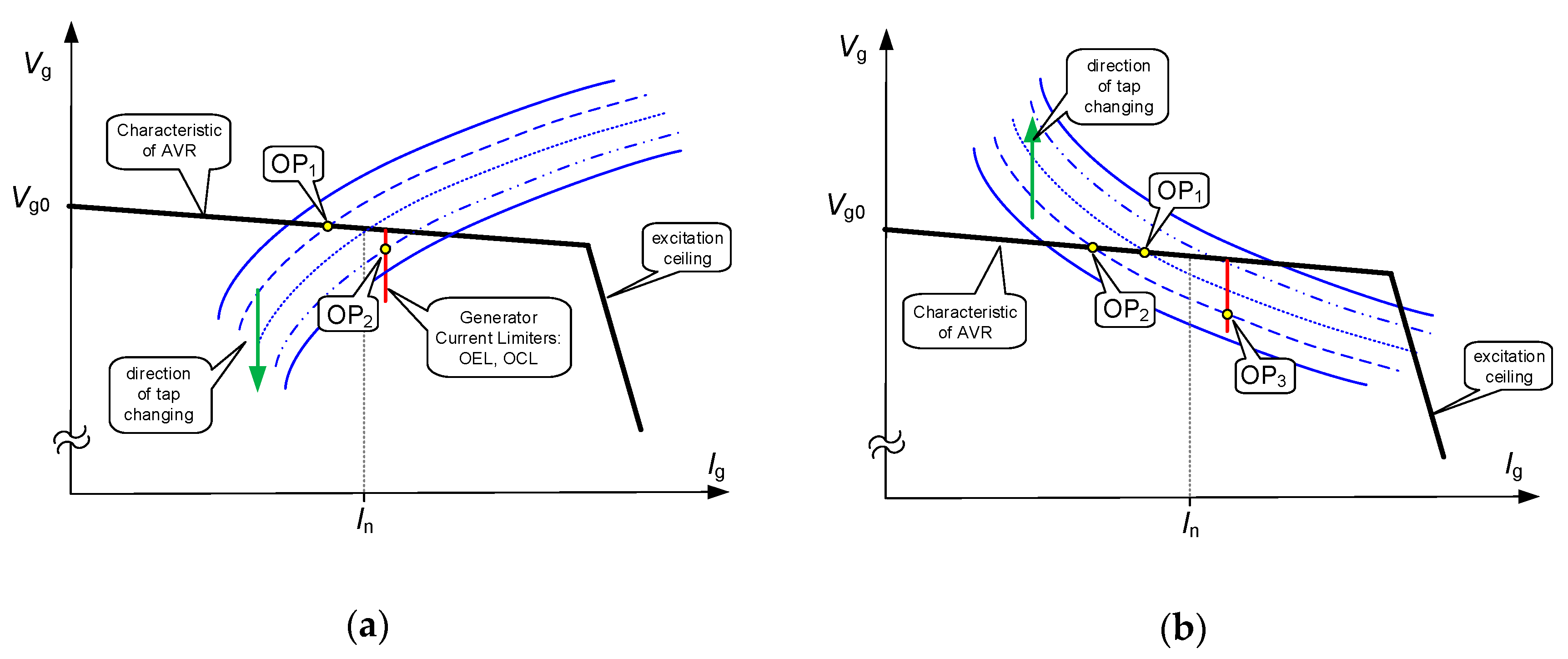 Energies 13 05403 g007