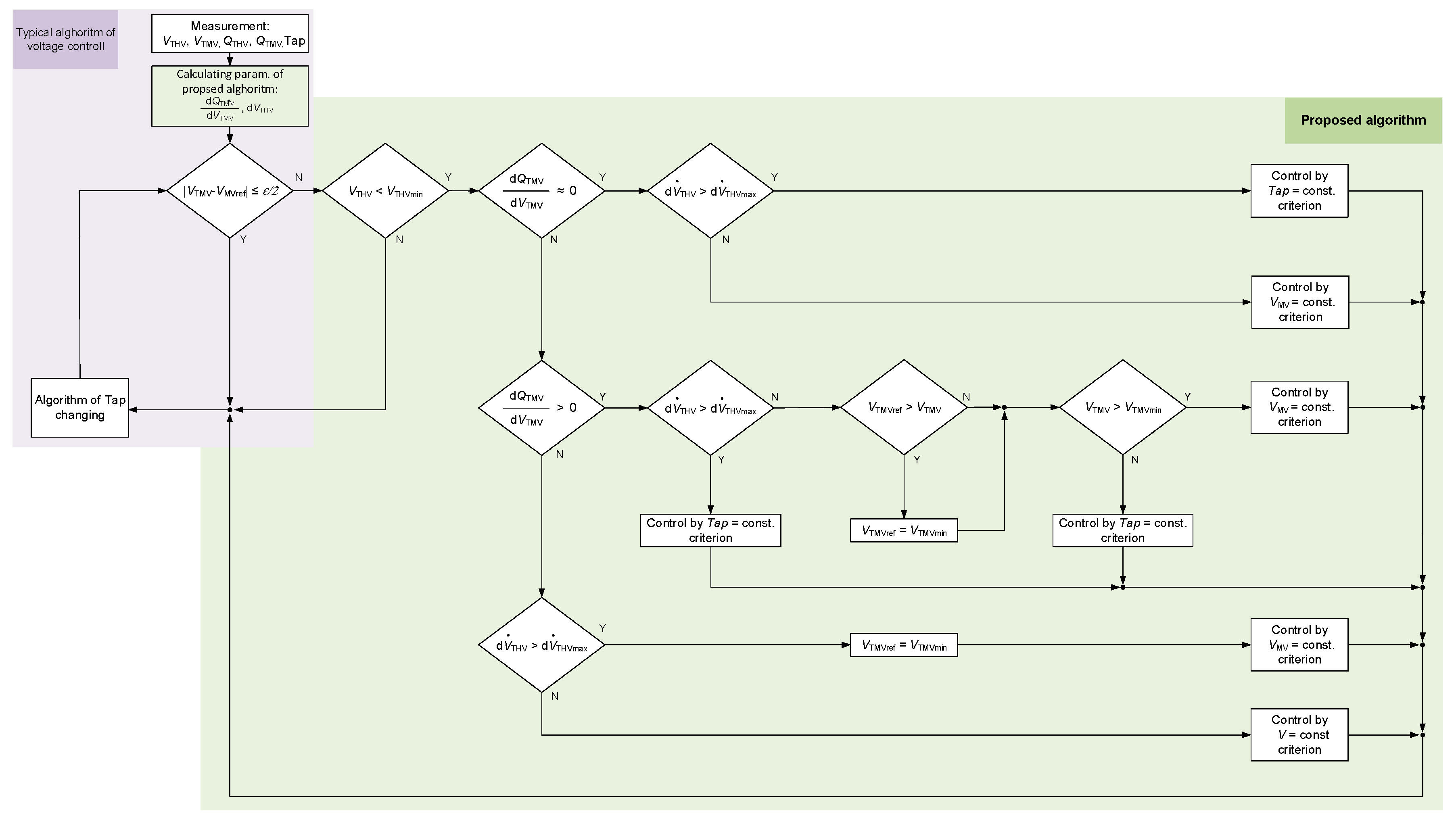 Energies 13 05403 g008