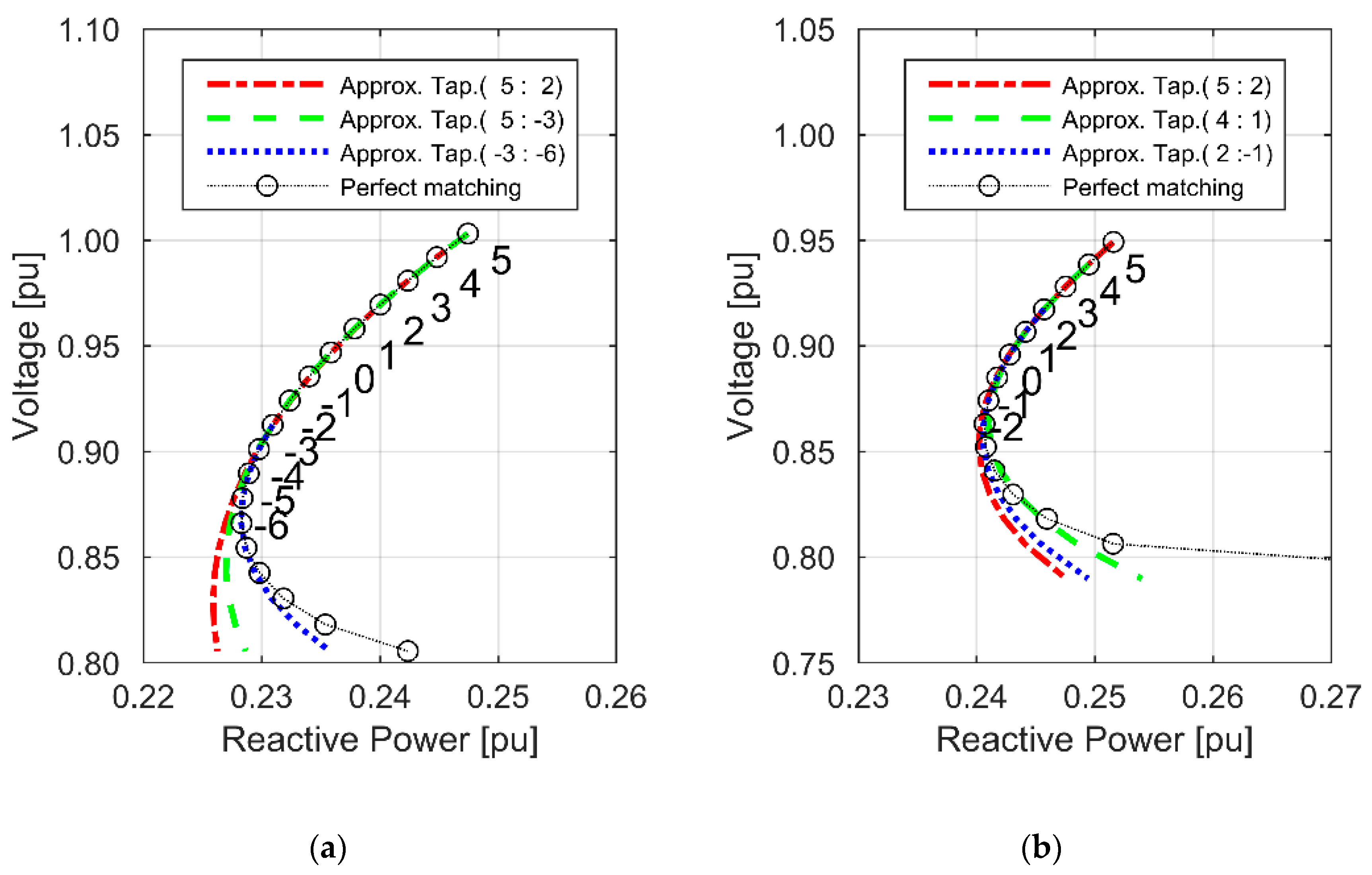 Energies 13 05403 g011