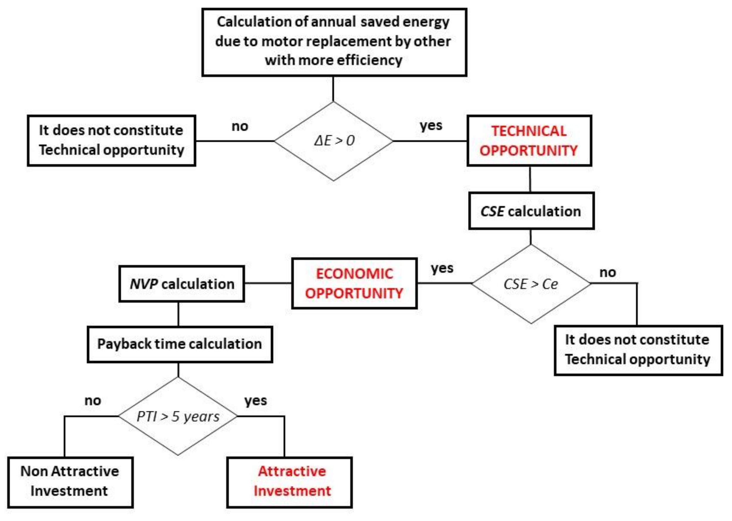 Energies 13 05411 g003