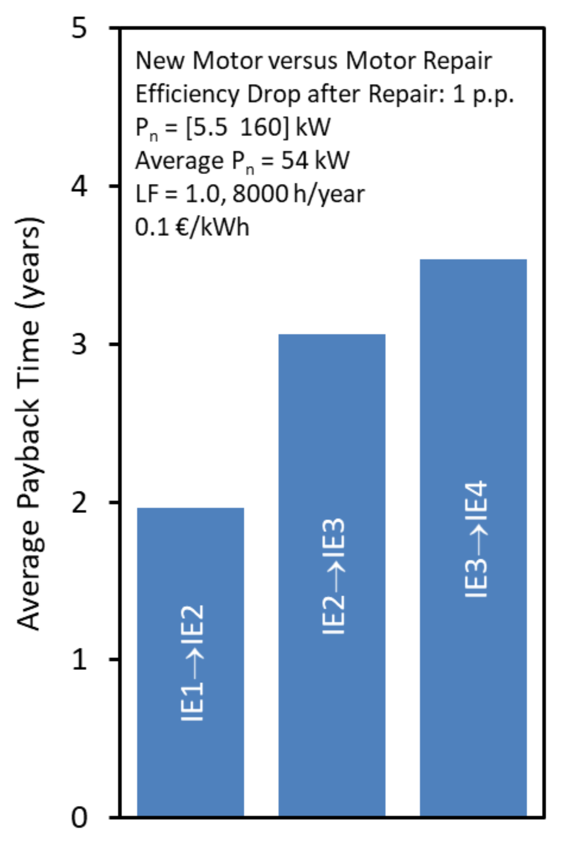 Energies 13 05411 g004