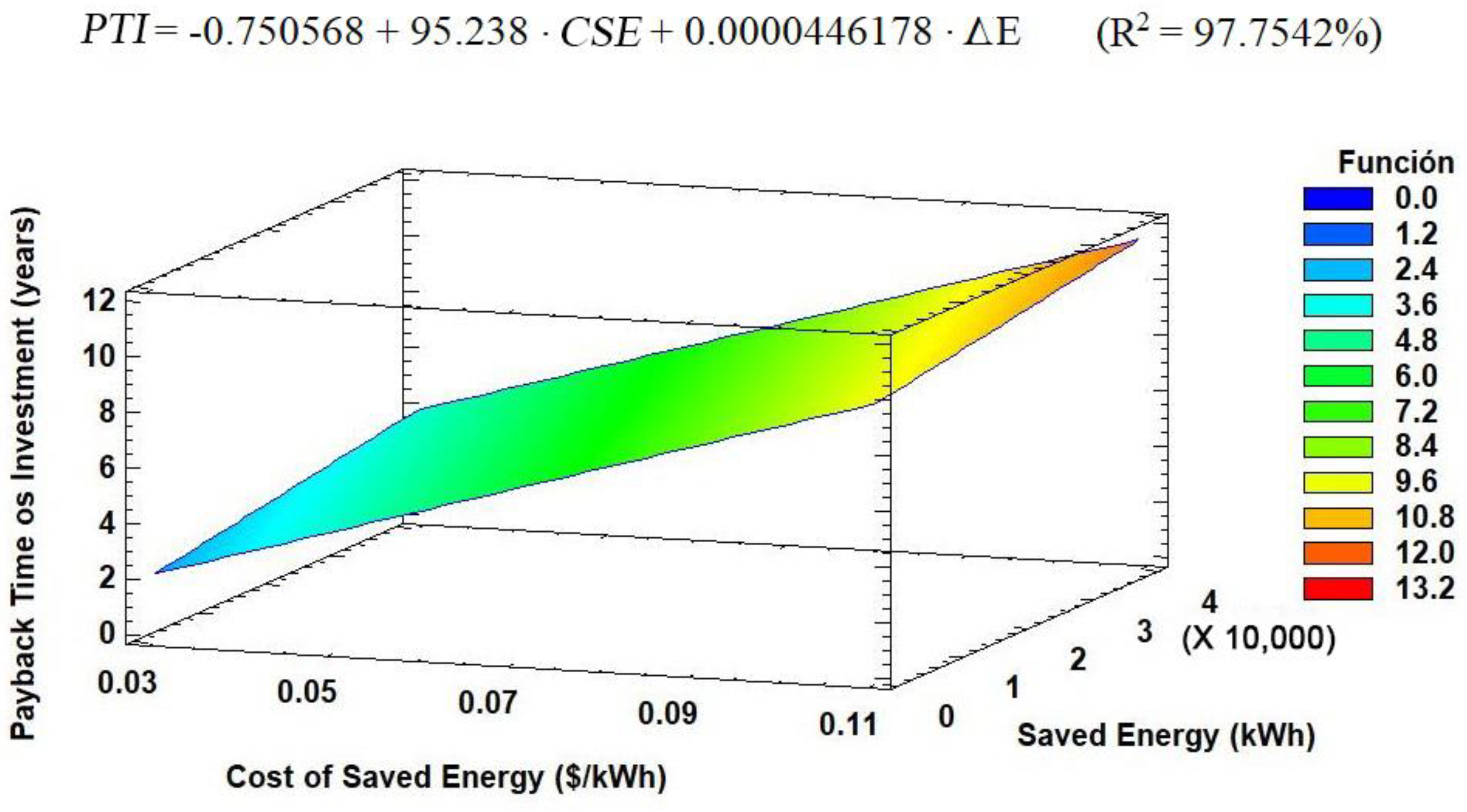 Energies 13 05411 g005