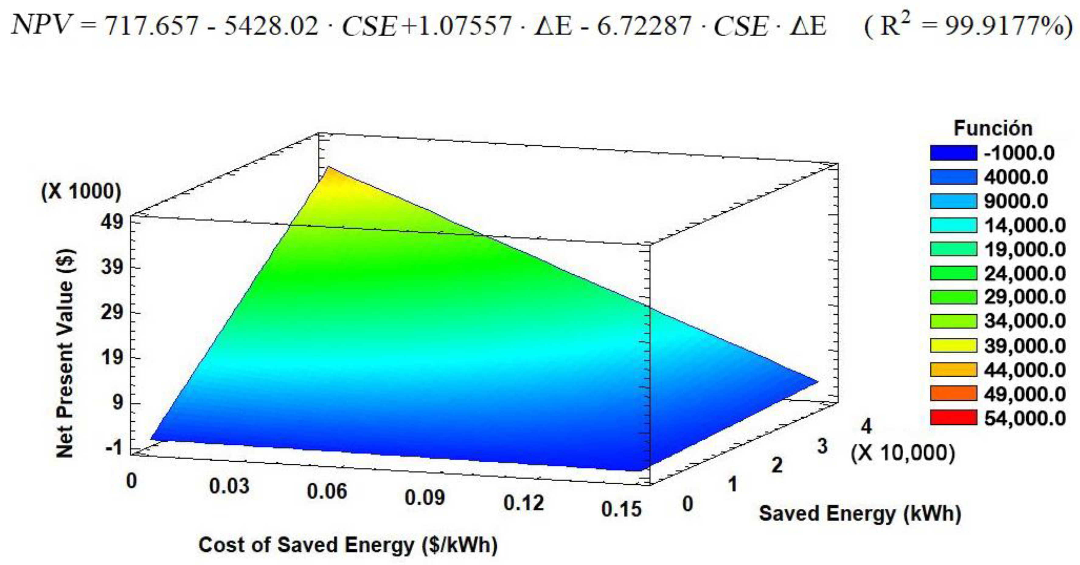 Energies 13 05411 g006