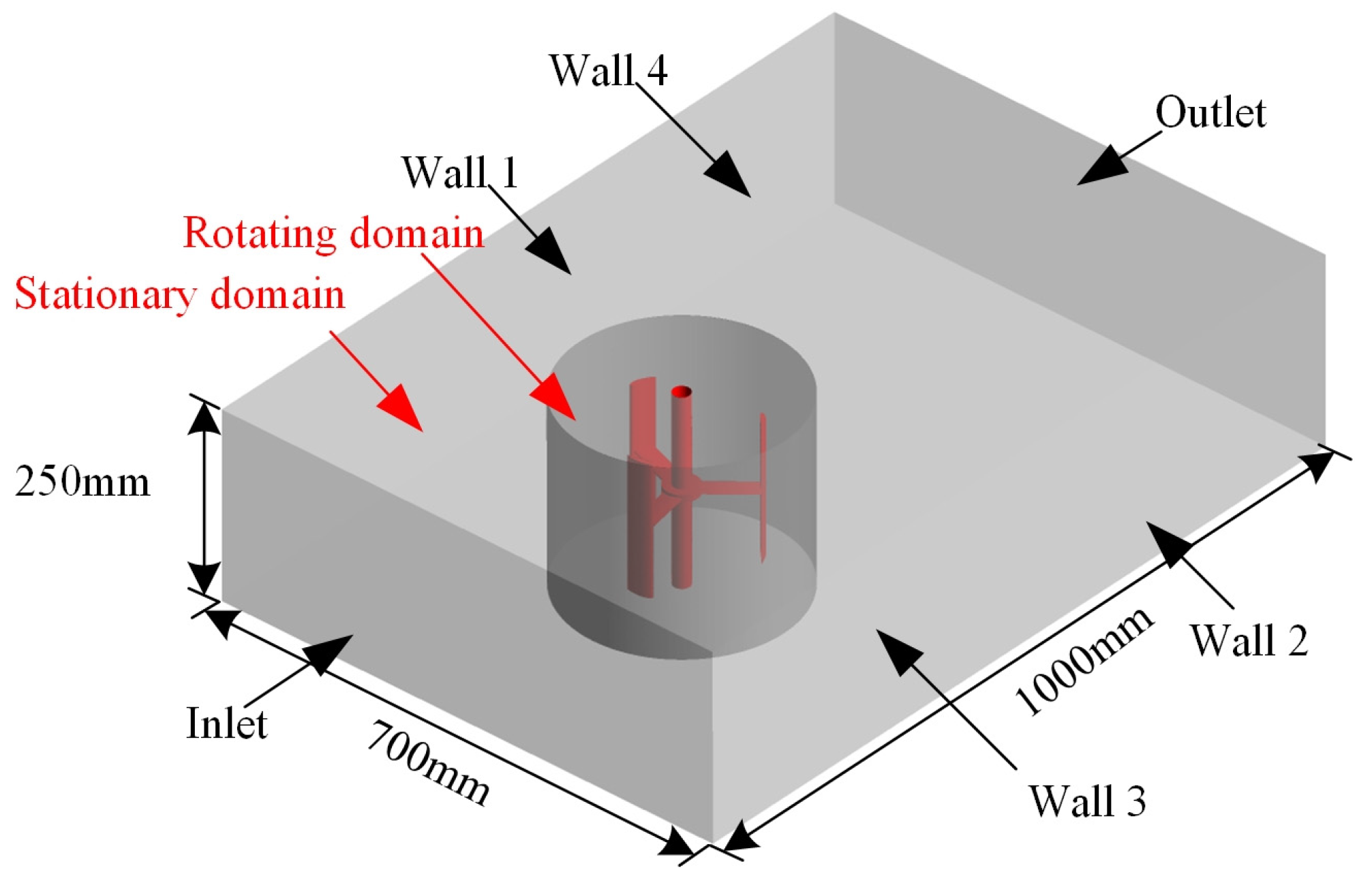Energies 13 05412 g001