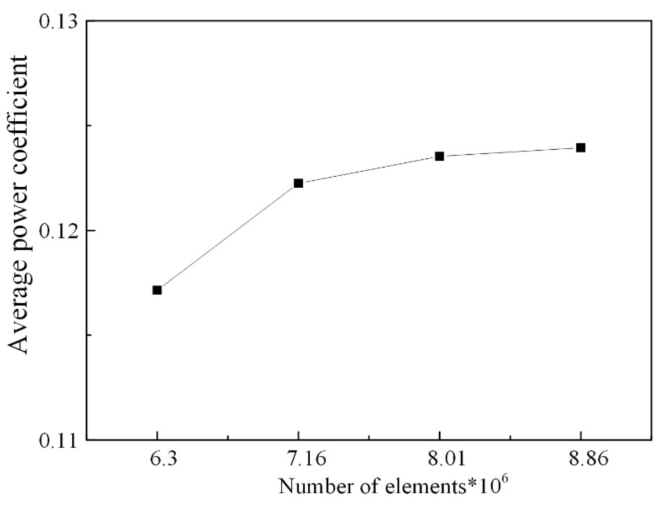 Energies 13 05412 g002