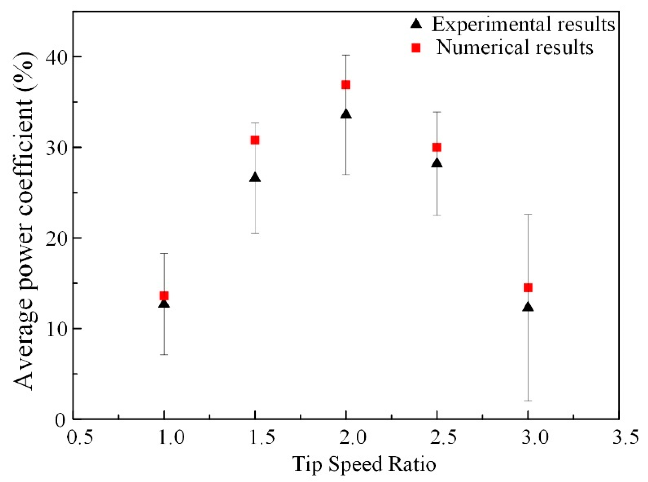 Energies 13 05412 g004