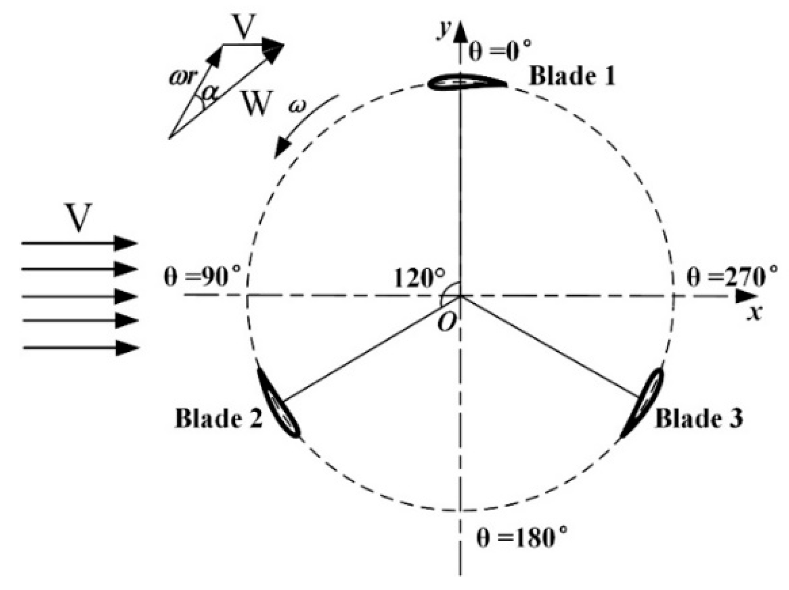 Energies 13 05412 g005