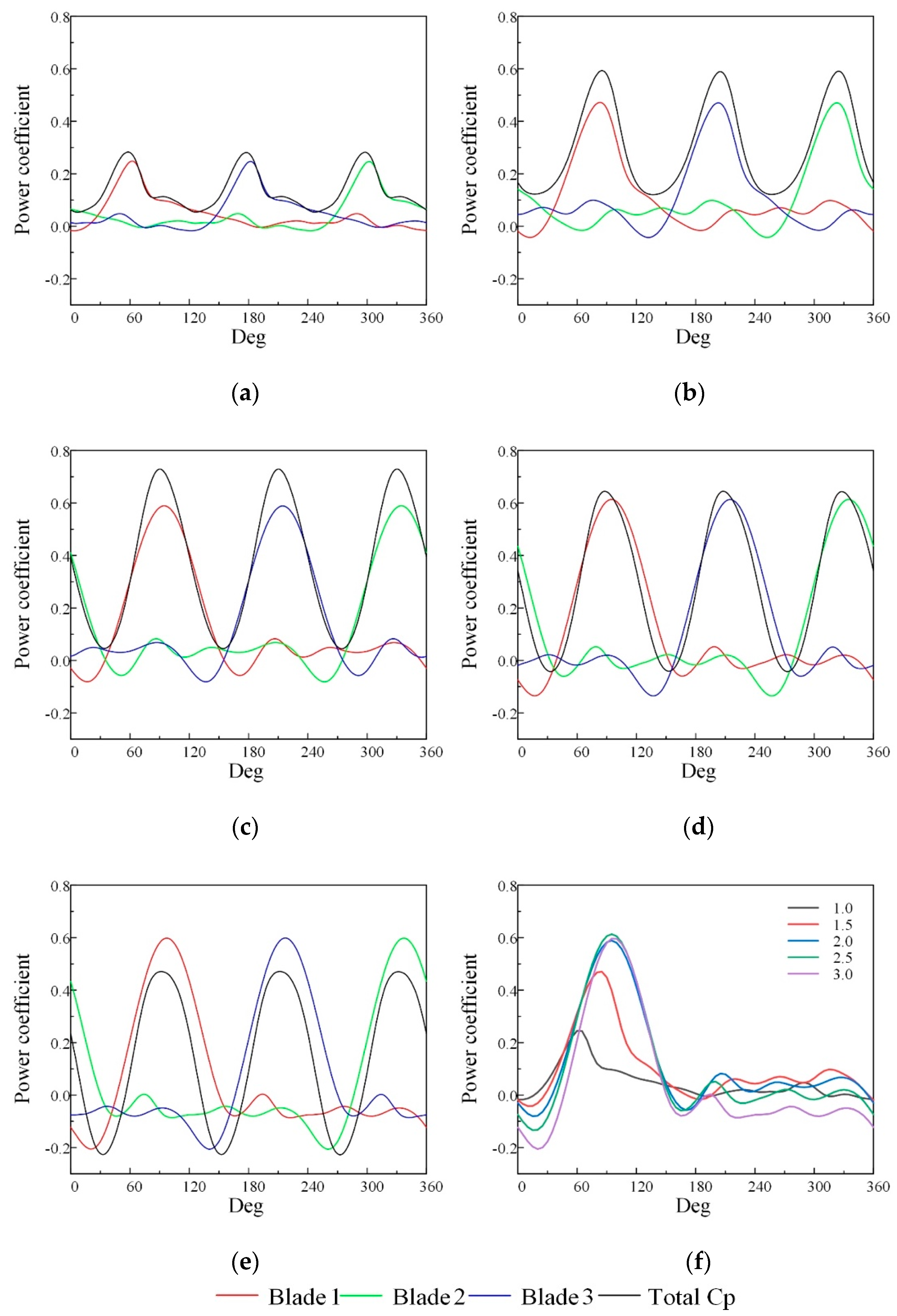 Energies 13 05412 g006