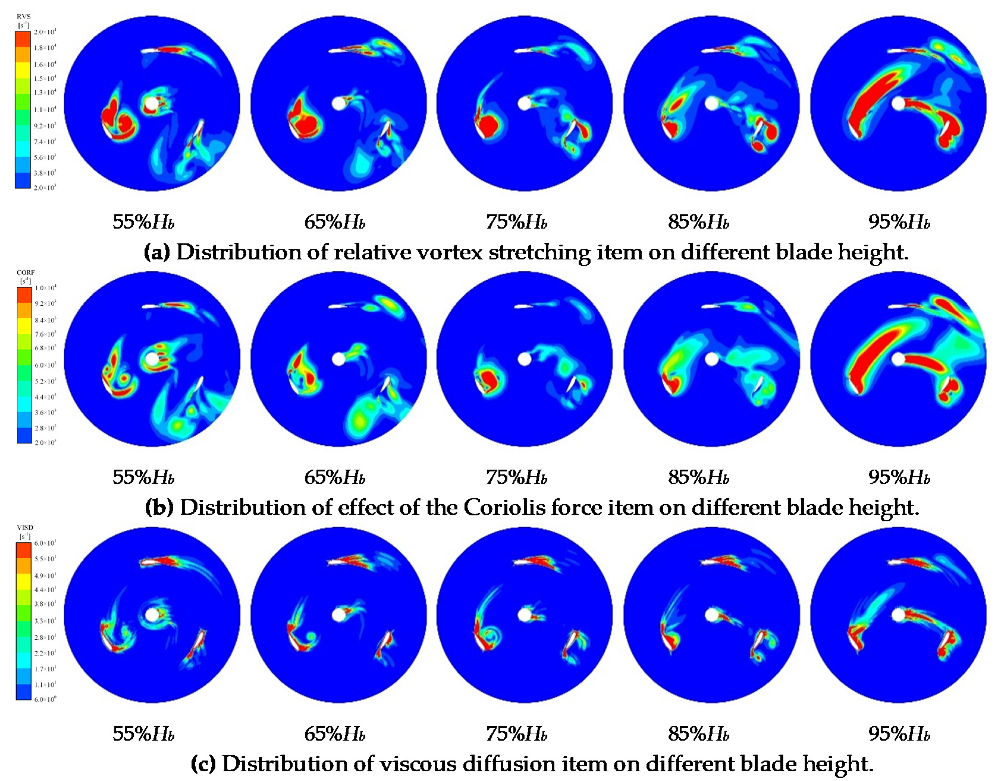 Energies 13 05412 g013
