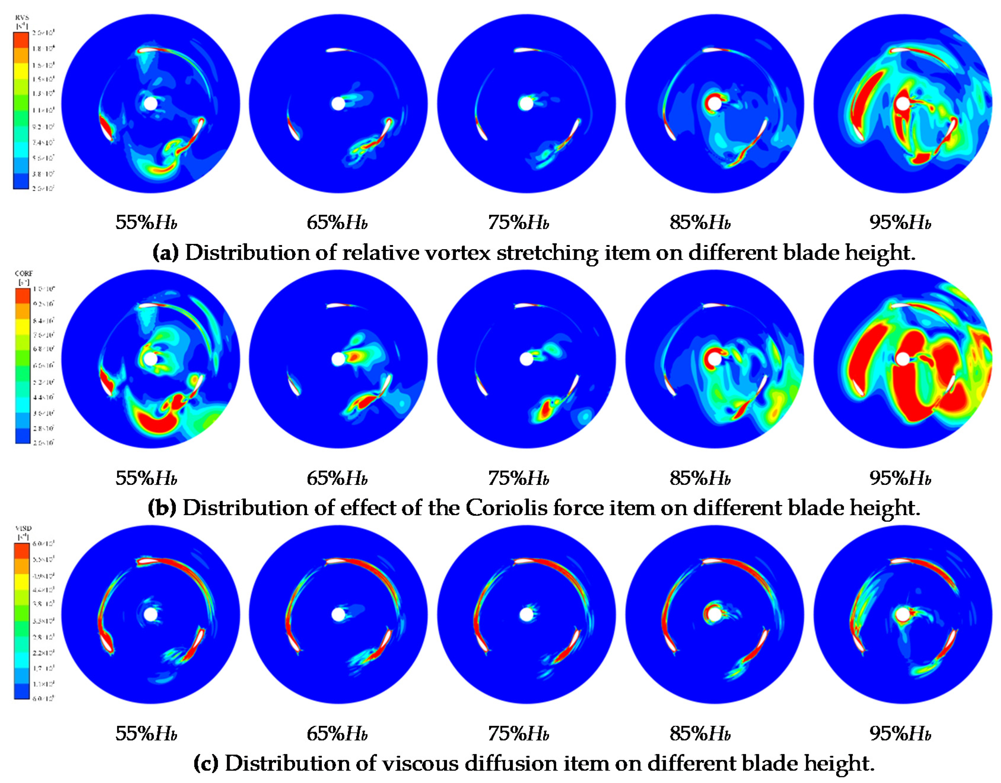 Energies 13 05412 g014