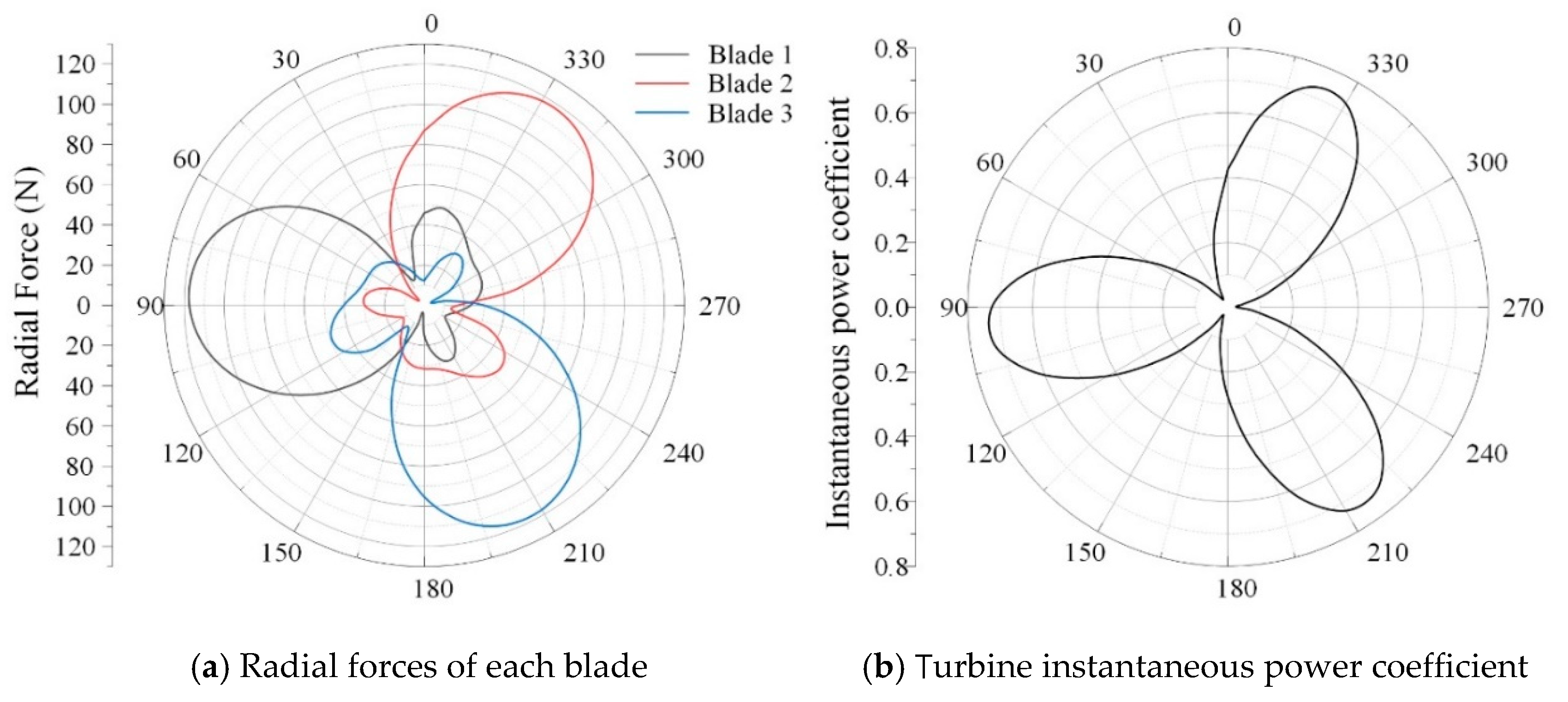 Energies 13 05412 g015