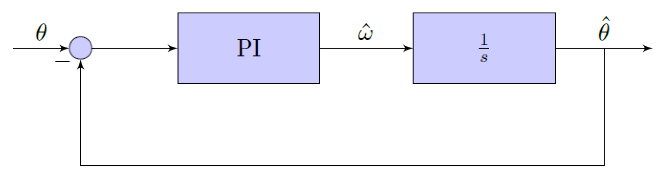 Energies 13 05413 g004