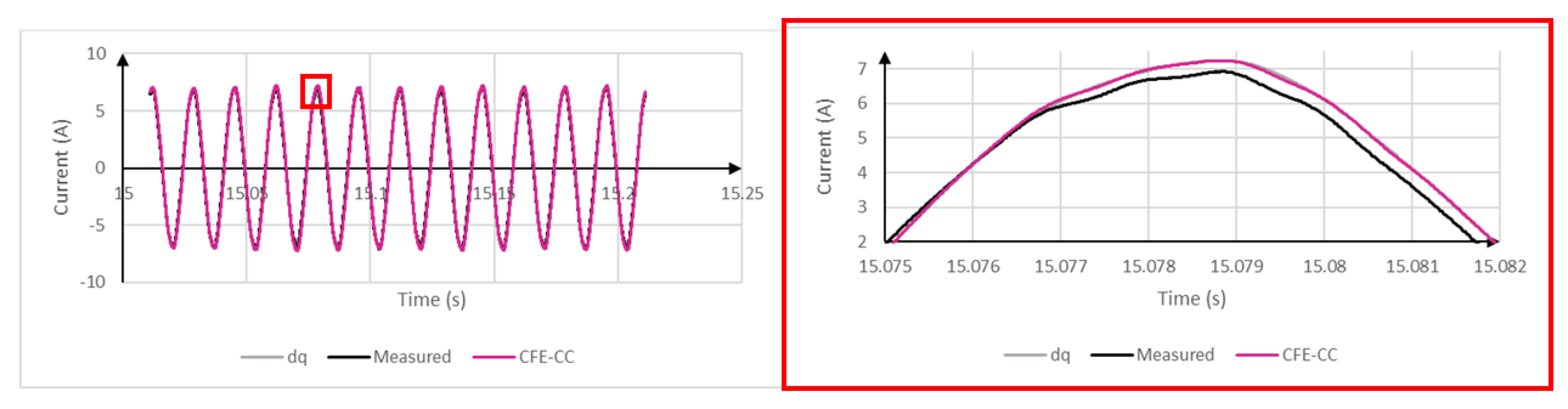 Energies 13 05413 g007