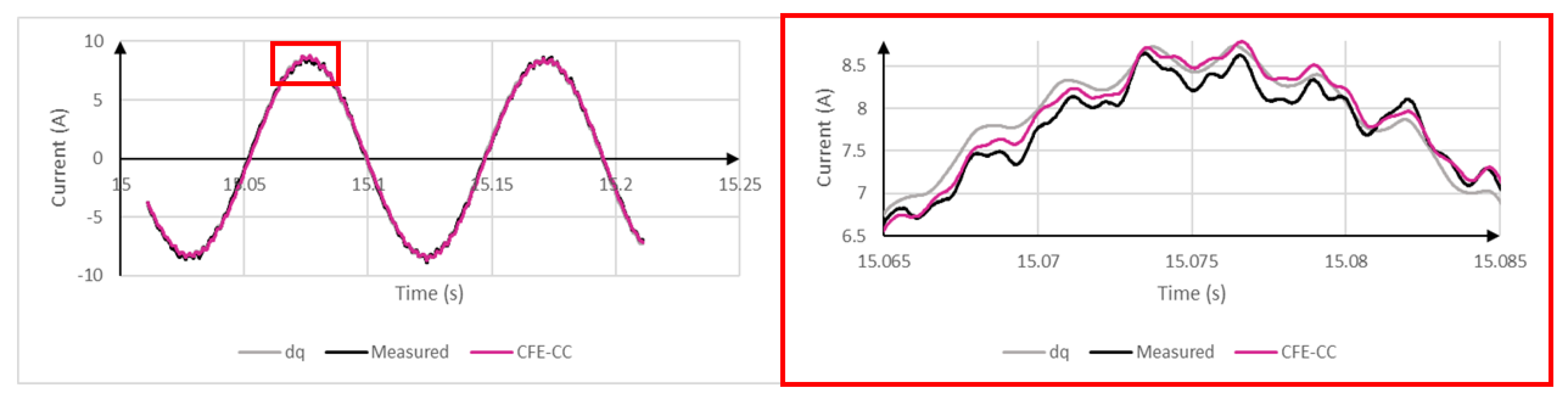 Energies 13 05413 g008