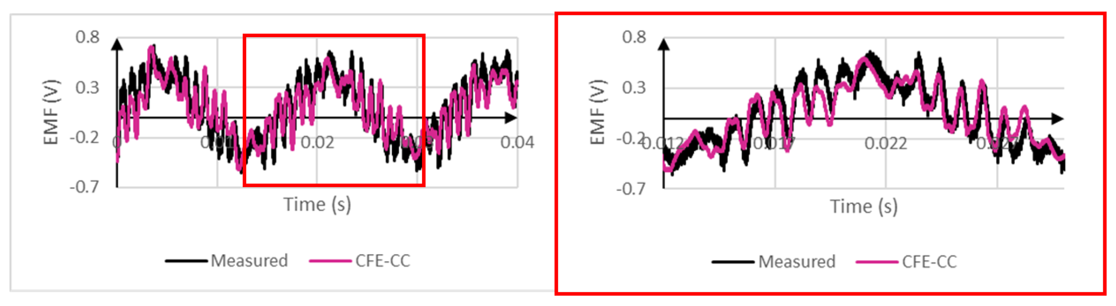 Energies 13 05413 g010