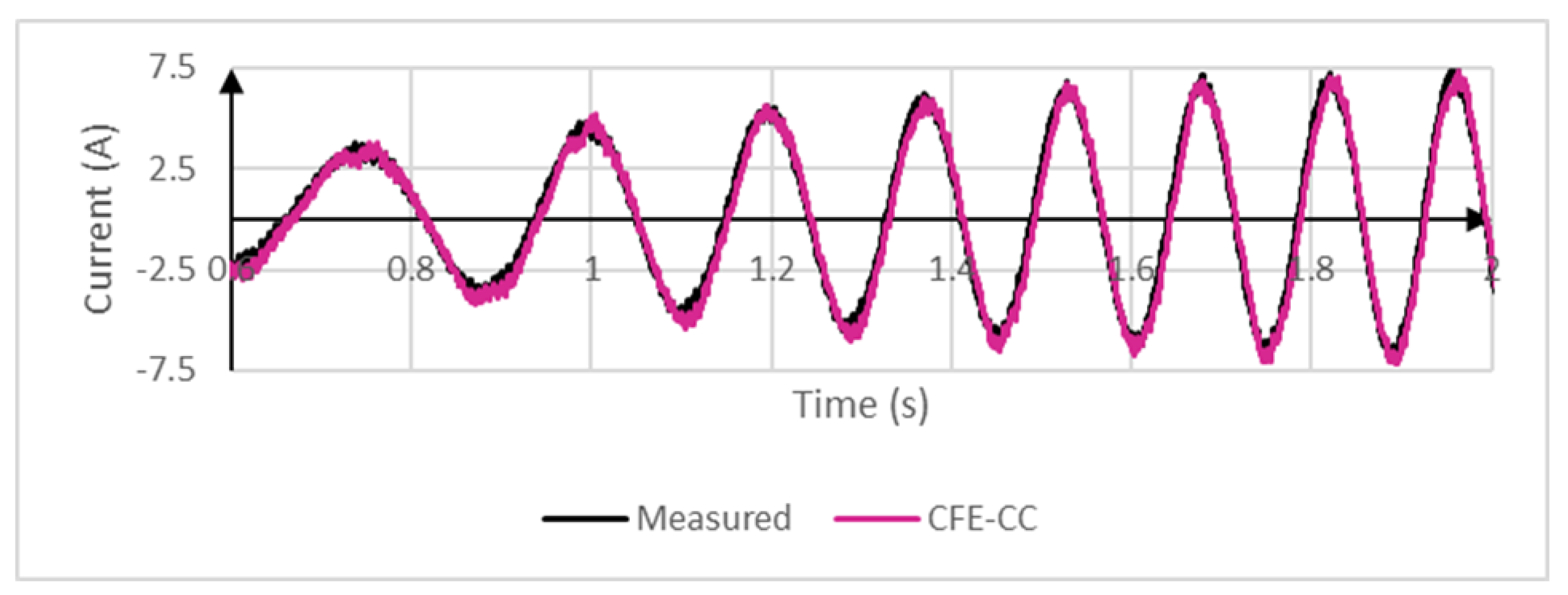 Energies 13 05413 g011