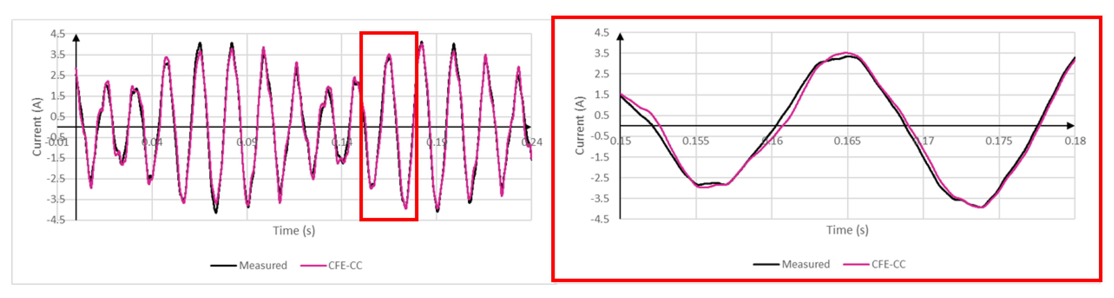 Energies 13 05413 g012