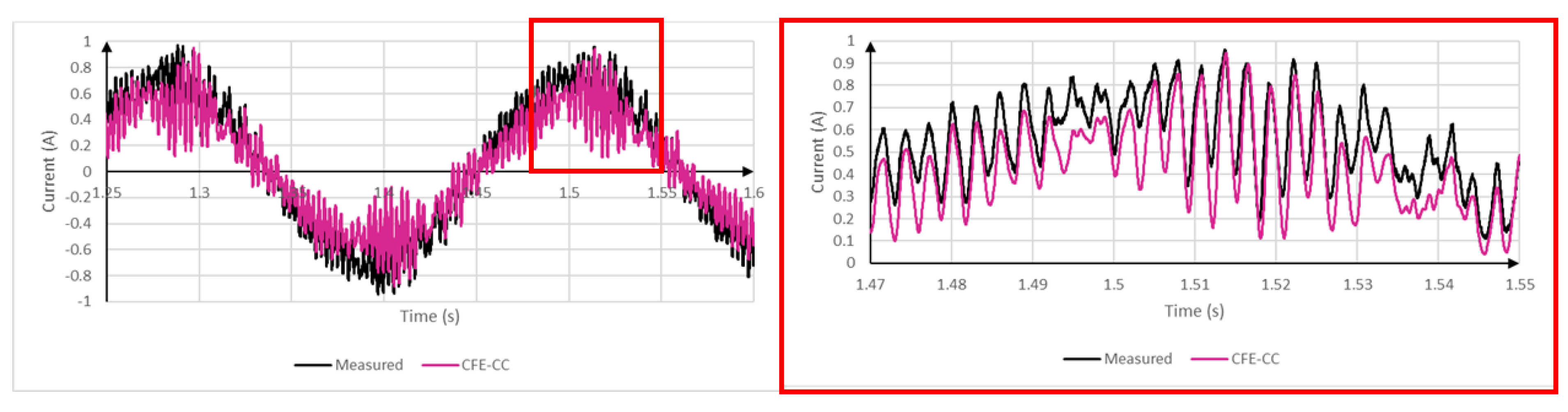 Energies 13 05413 g013