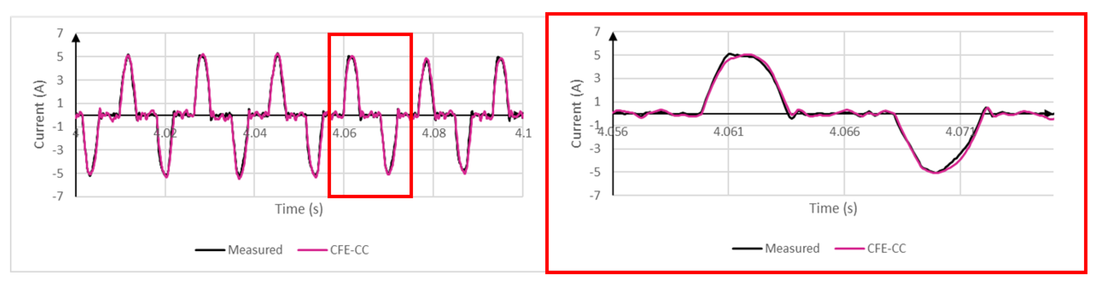 Energies 13 05413 g015