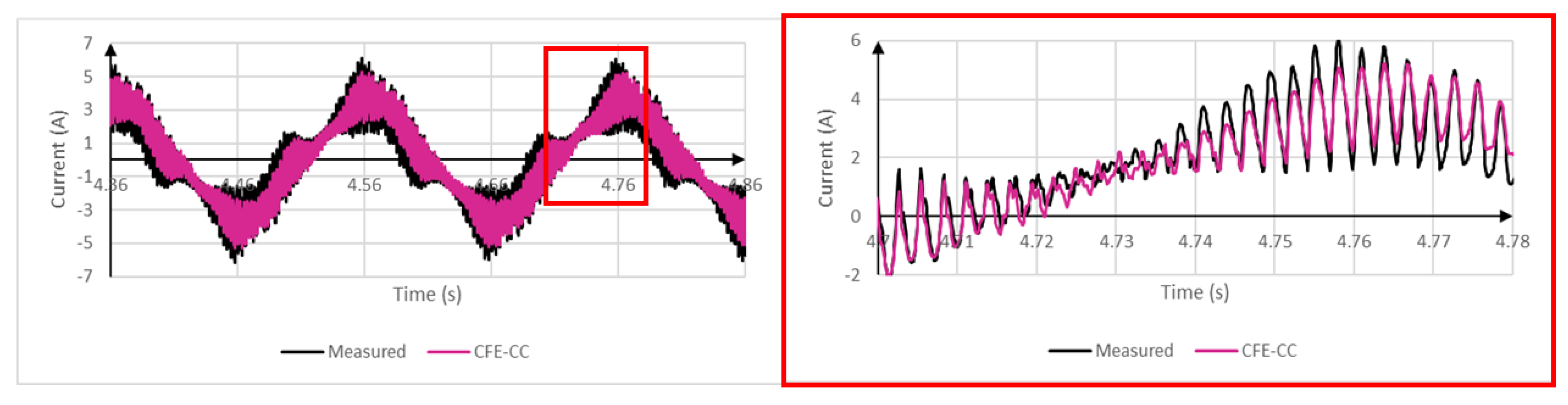 Energies 13 05413 g016