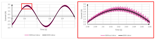Energies 13 05413 g0a1