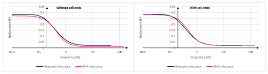 Energies 13 05413 g0a2