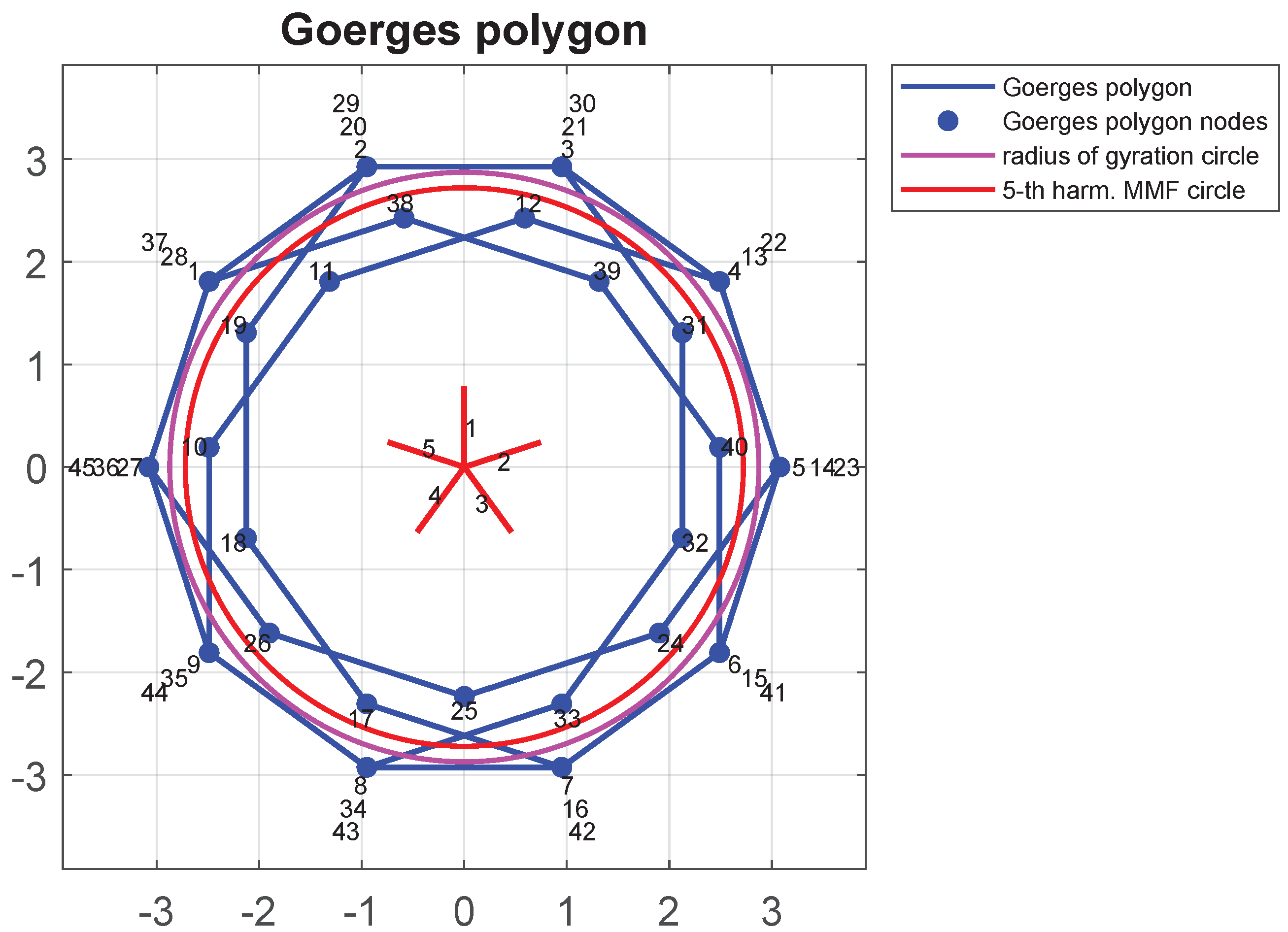 Energies 13 05414 g005