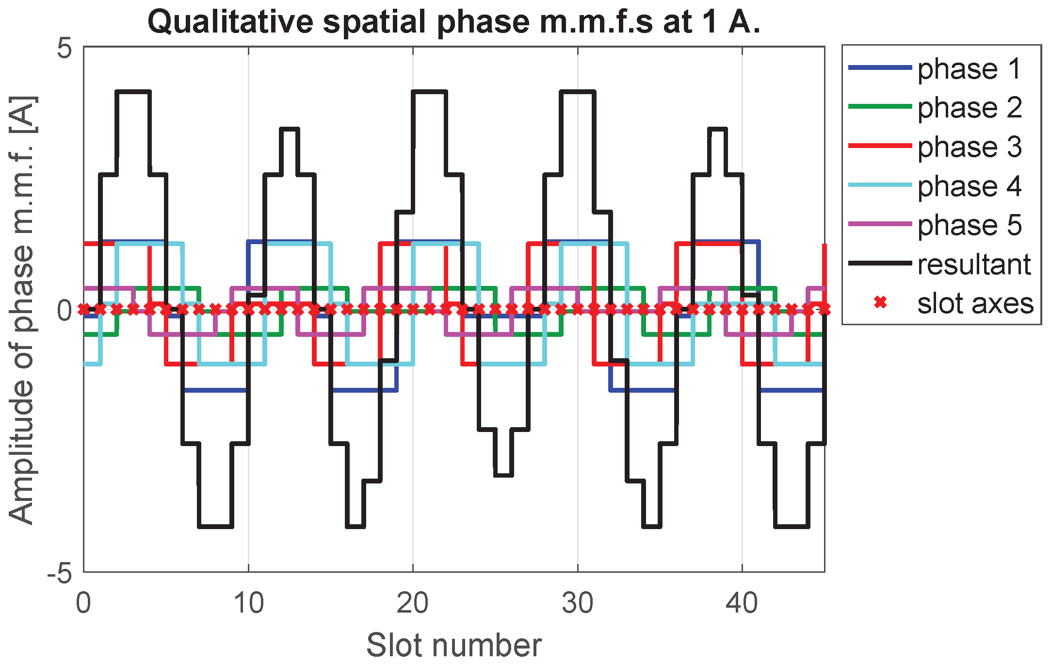 Energies 13 05414 g007