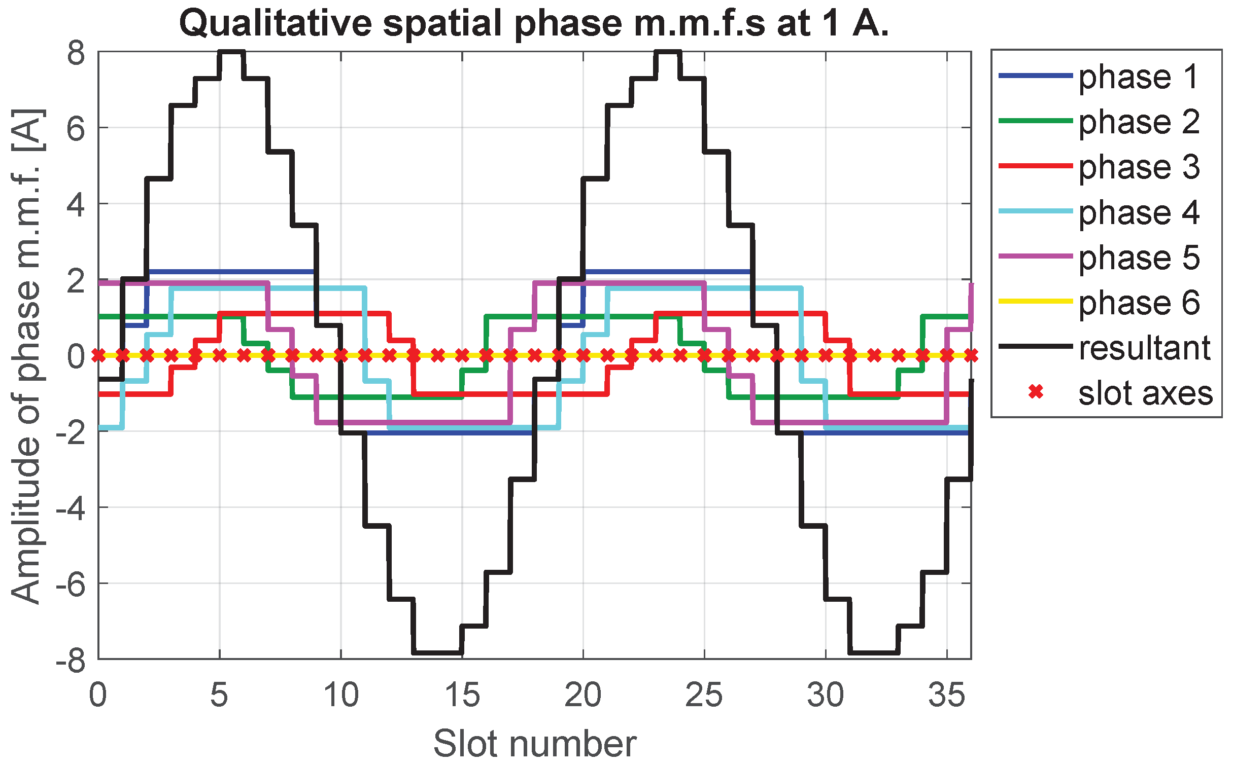 Energies 13 05414 g010