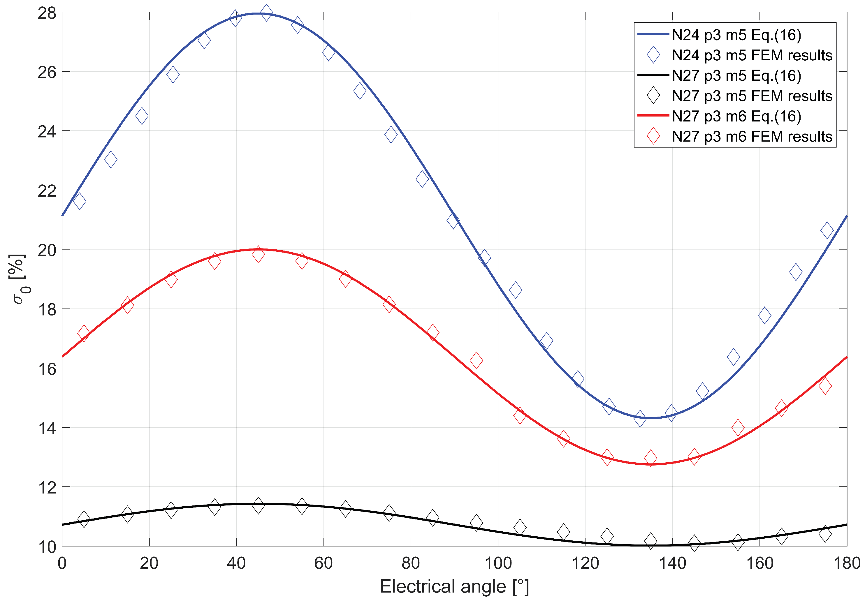 Energies 13 05414 g012