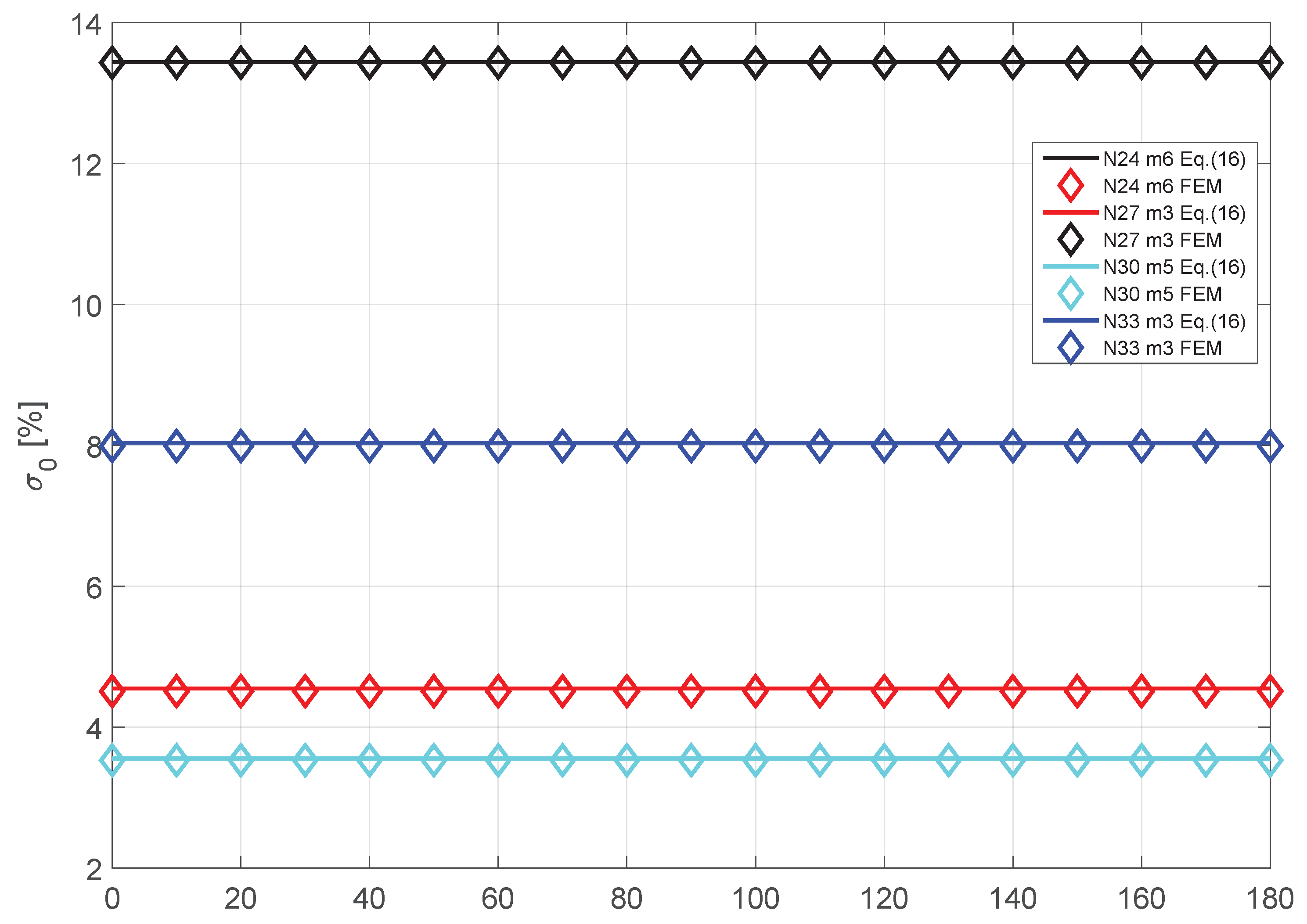 Energies 13 05414 g013