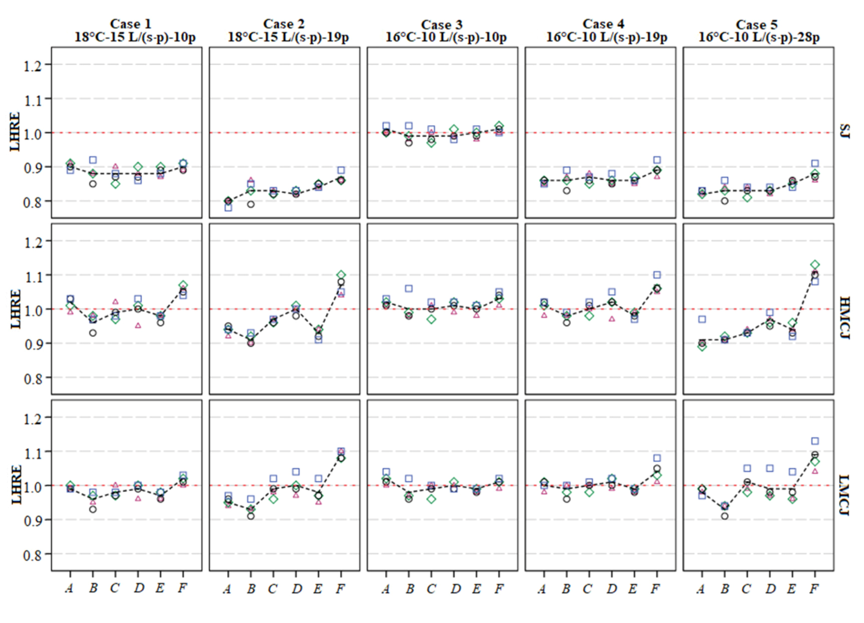 Energies 13 05415 g005