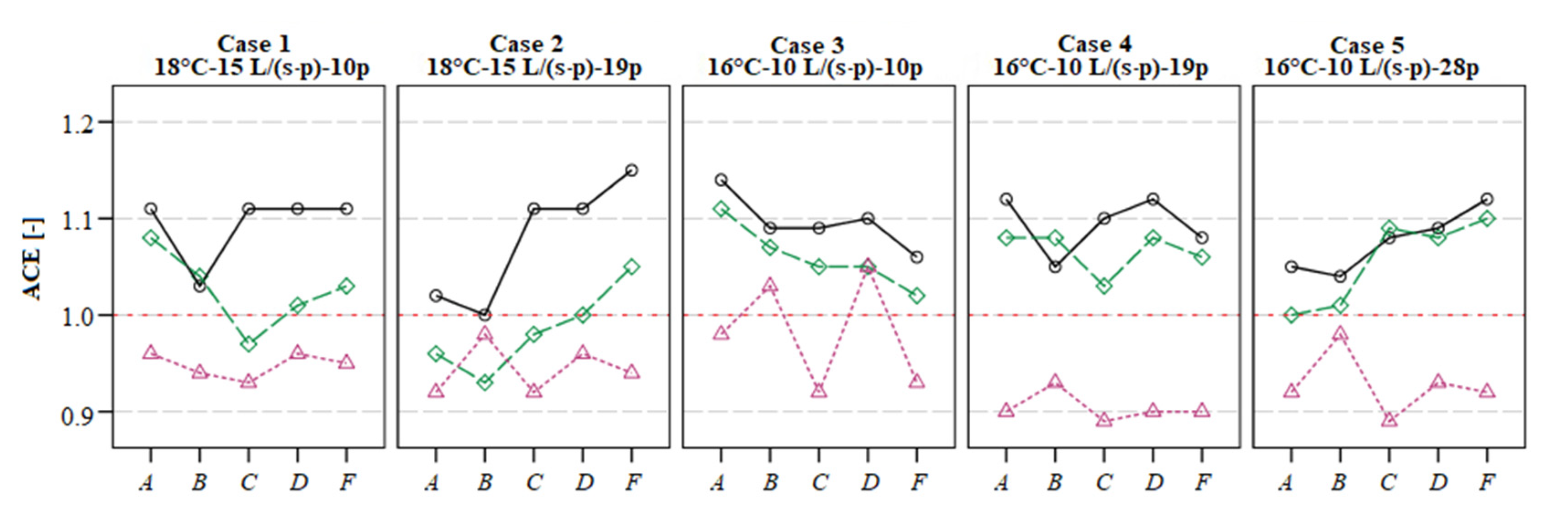 Energies 13 05415 g007