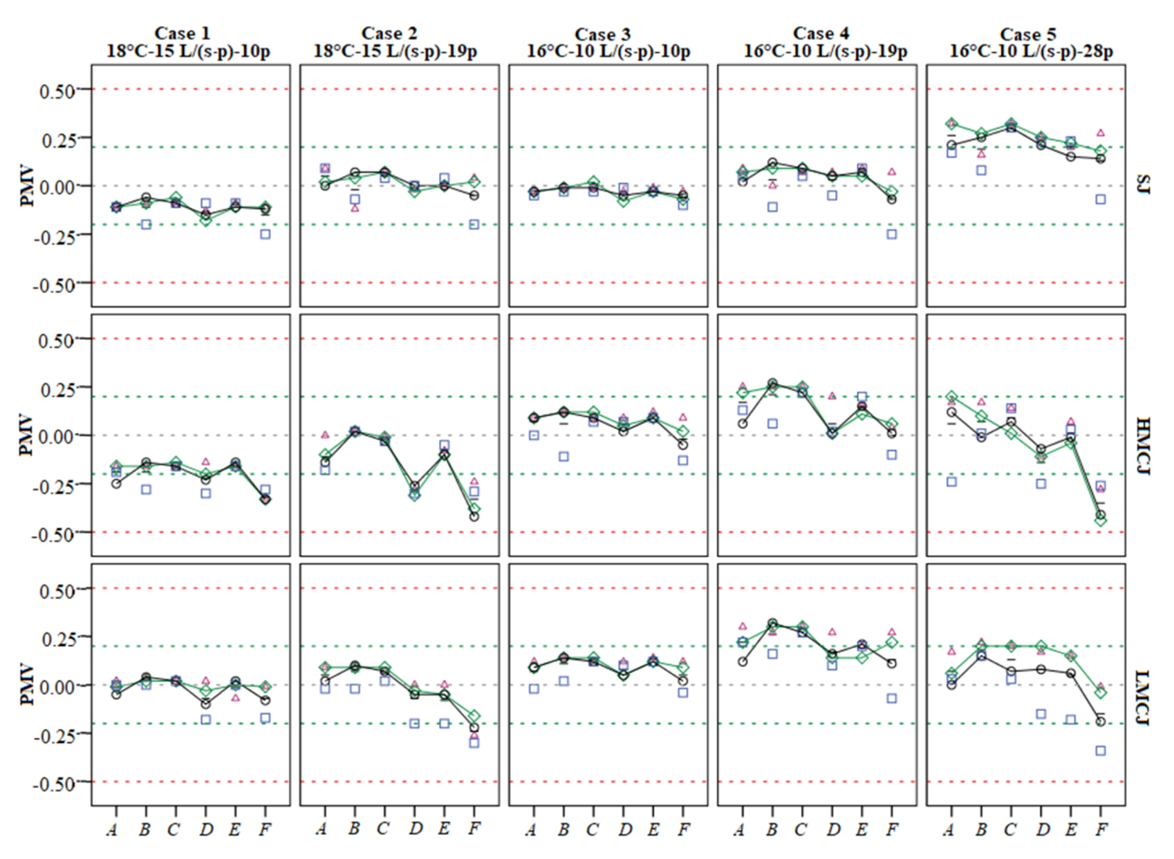 Energies 13 05415 g009